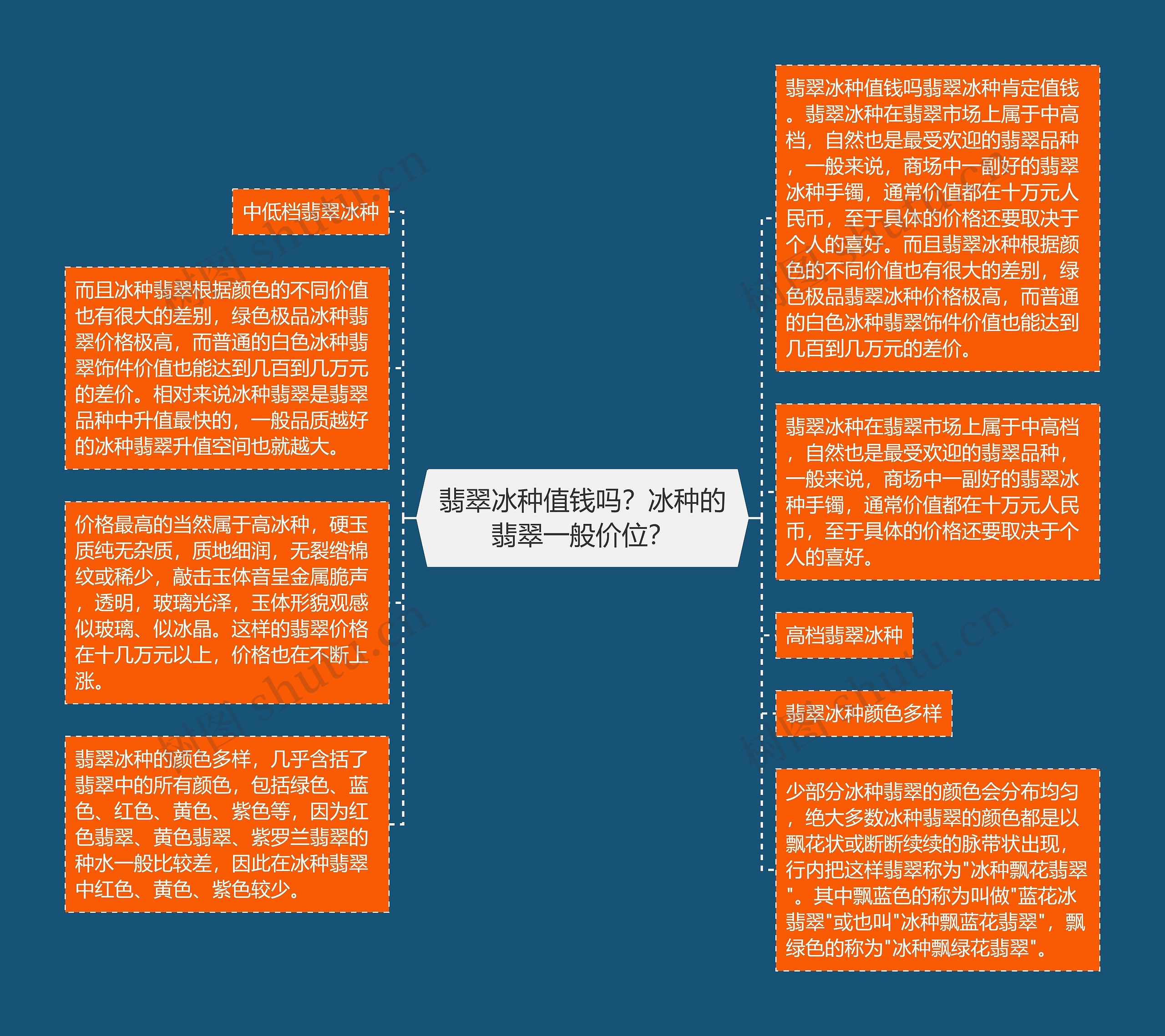 翡翠冰种值钱吗？冰种的翡翠一般价位？思维导图