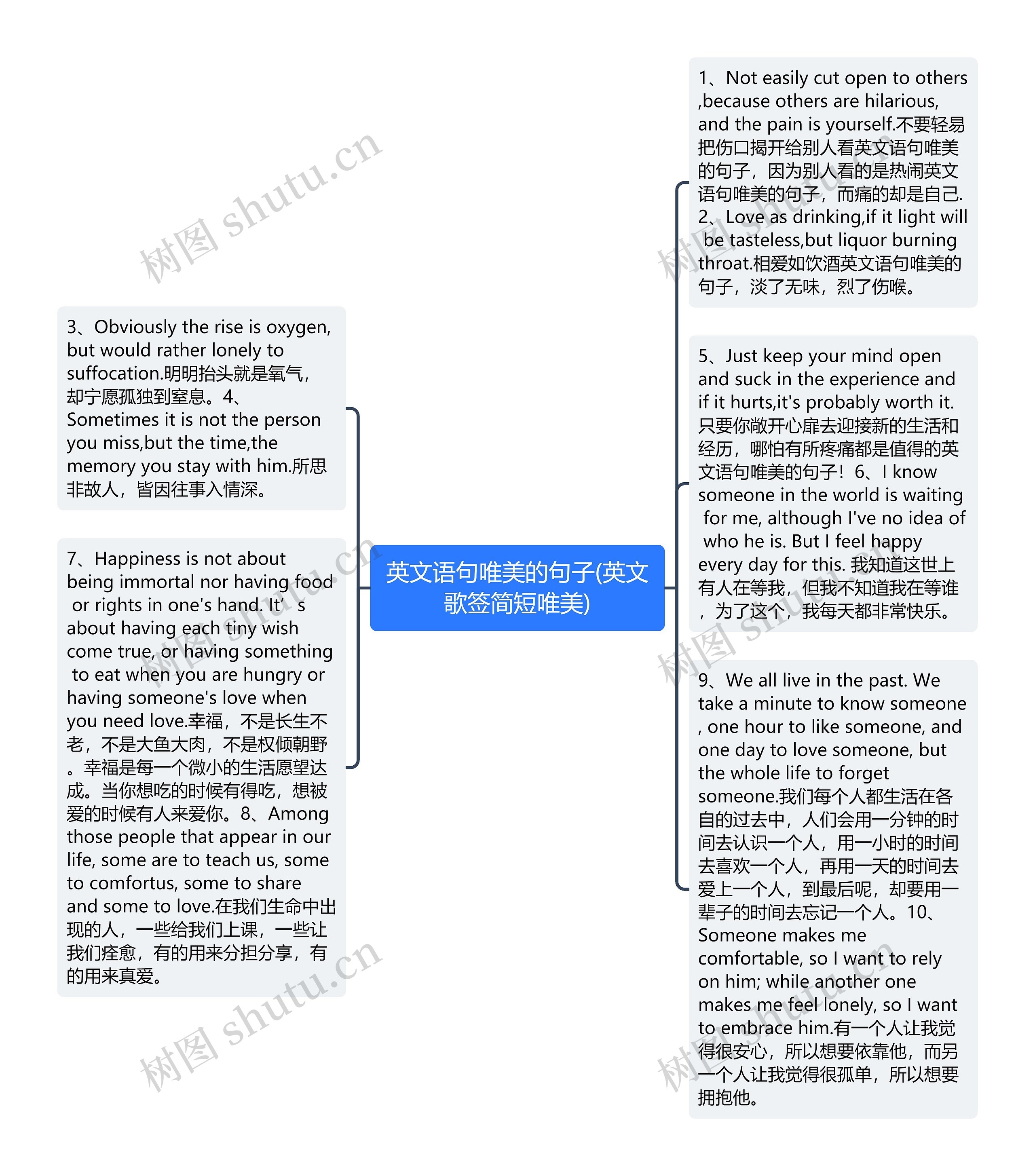 英文语句唯美的句子(英文歌签简短唯美)思维导图