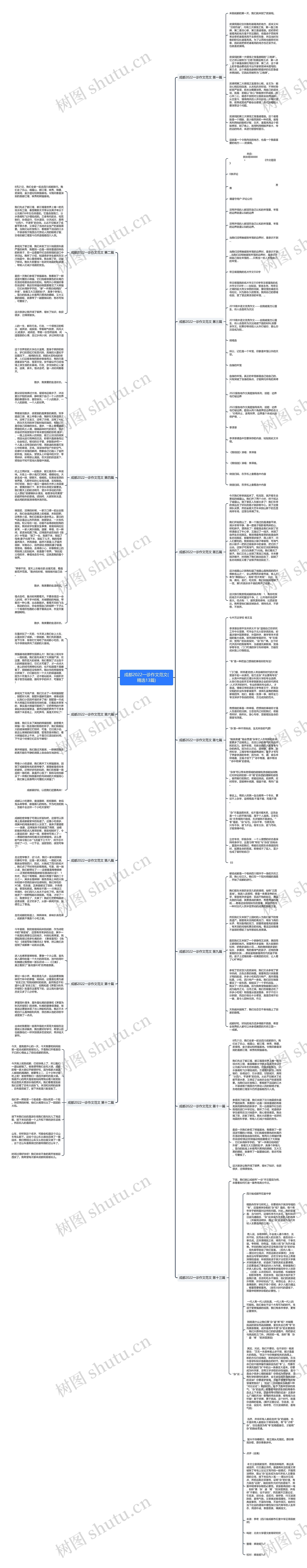 成都2022一诊作文范文(精选13篇)思维导图