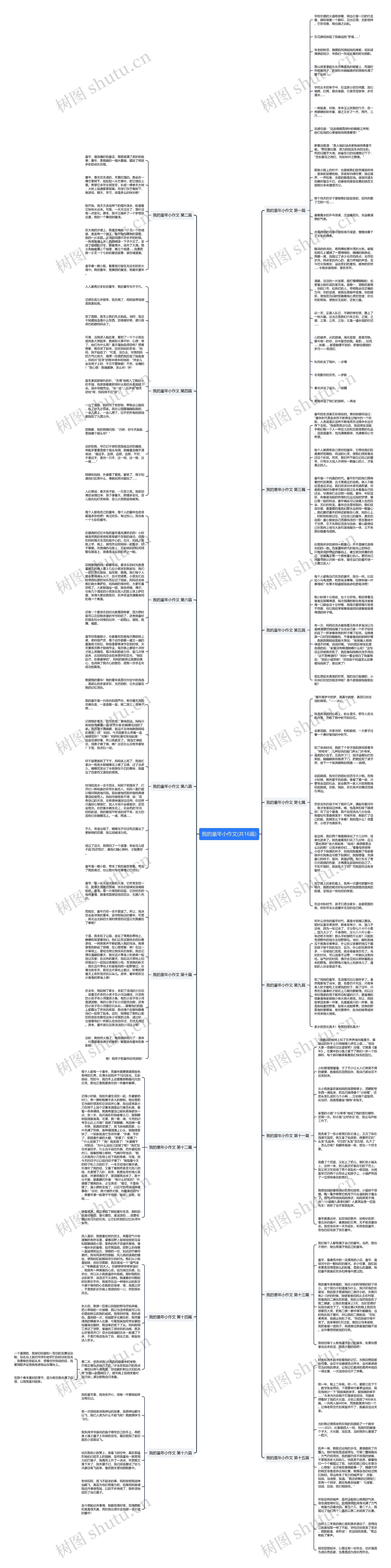 我的童年小作文(共16篇)思维导图