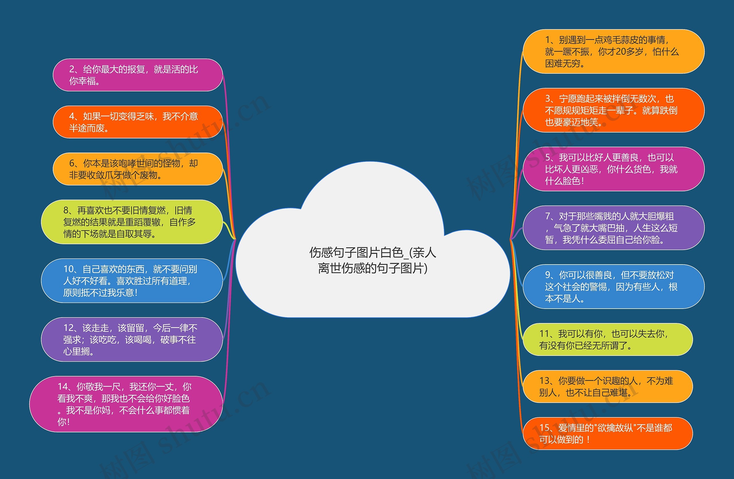 伤感句子图片白色_(亲人离世伤感的句子图片)思维导图