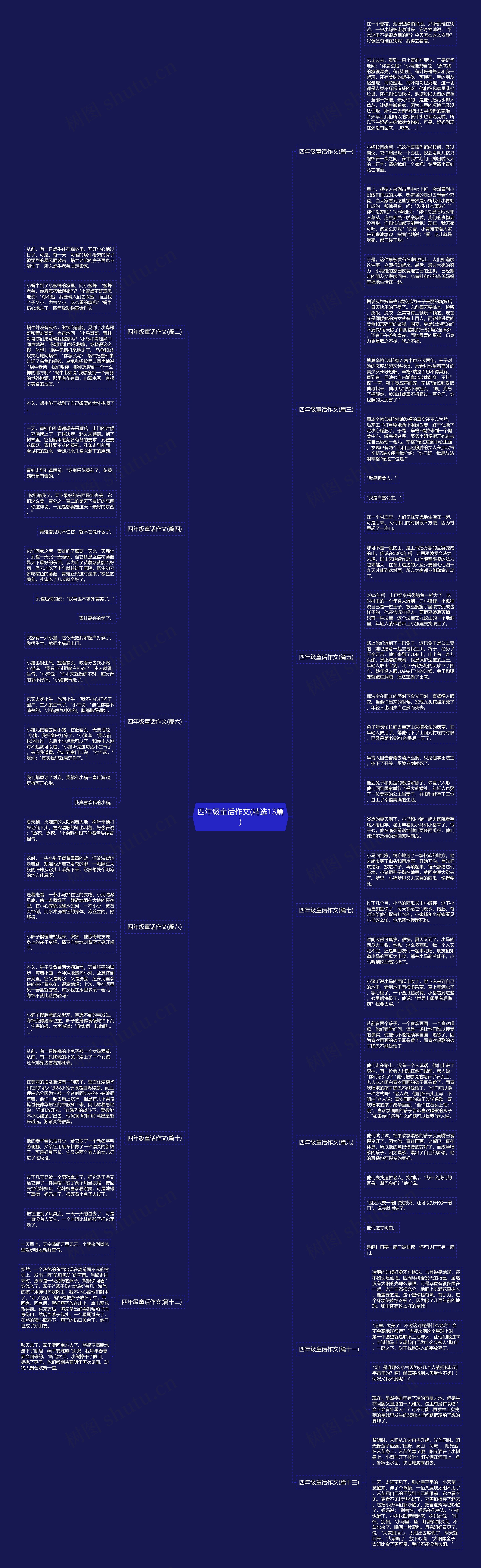 四年级童话作文(精选13篇)思维导图