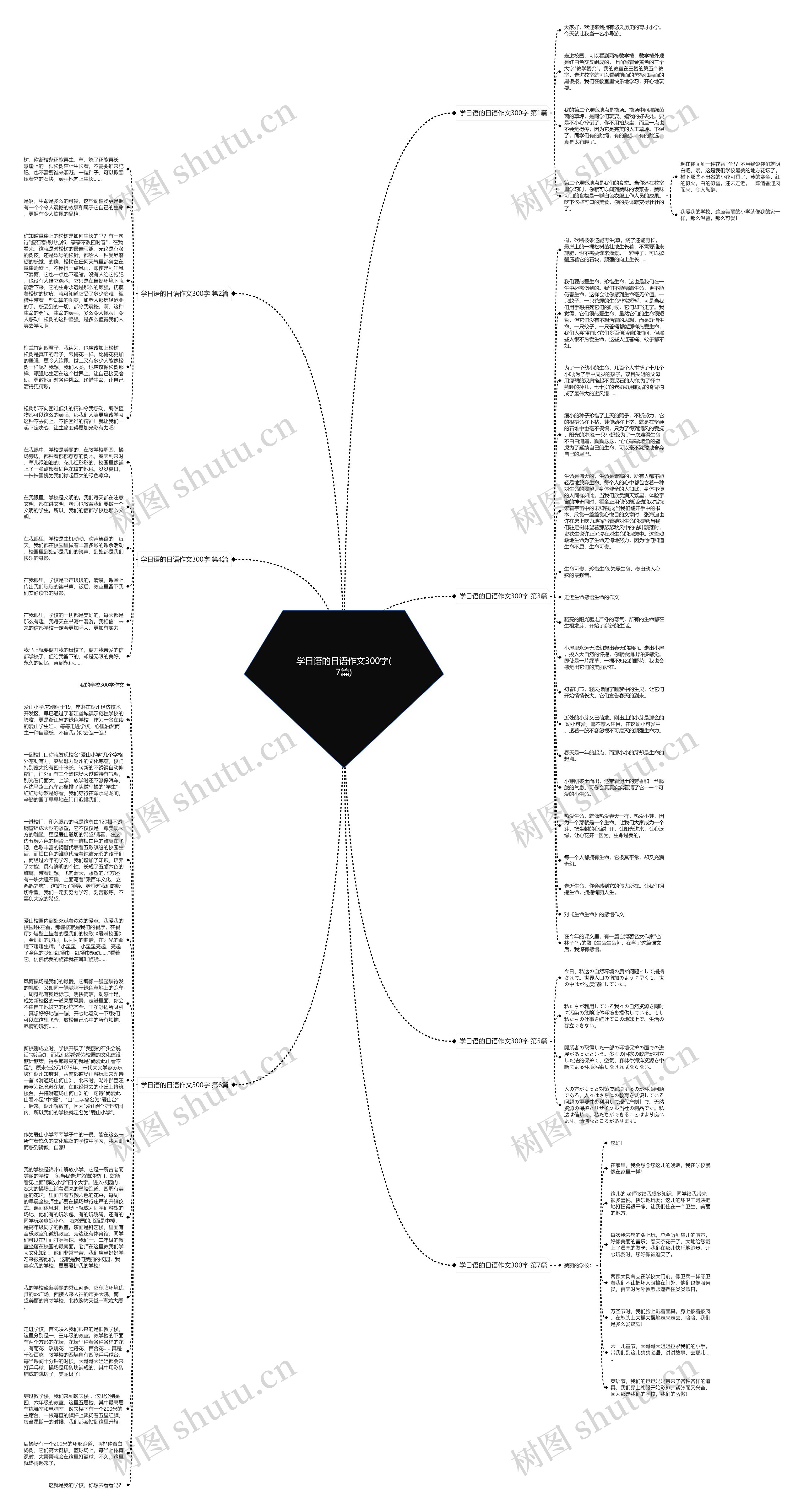 学日语的日语作文300字(7篇)思维导图