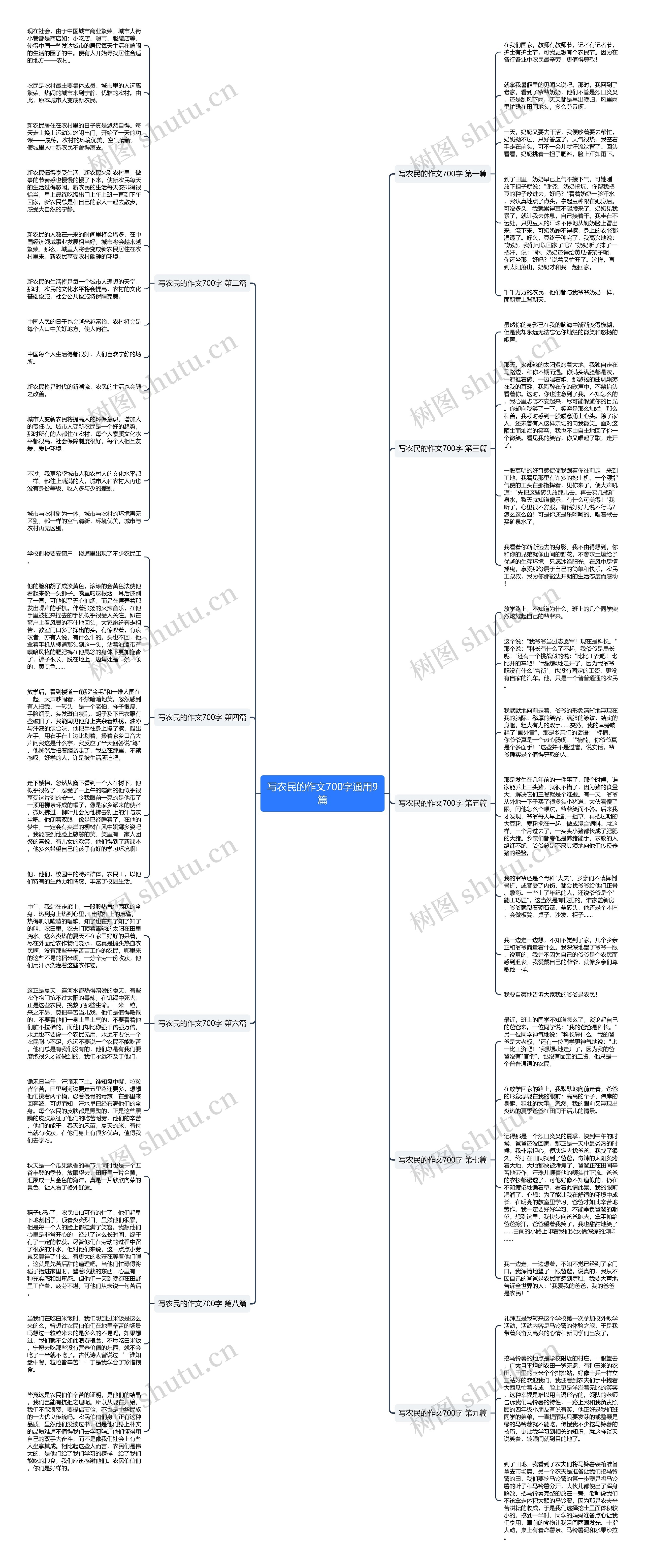写农民的作文700字通用9篇思维导图