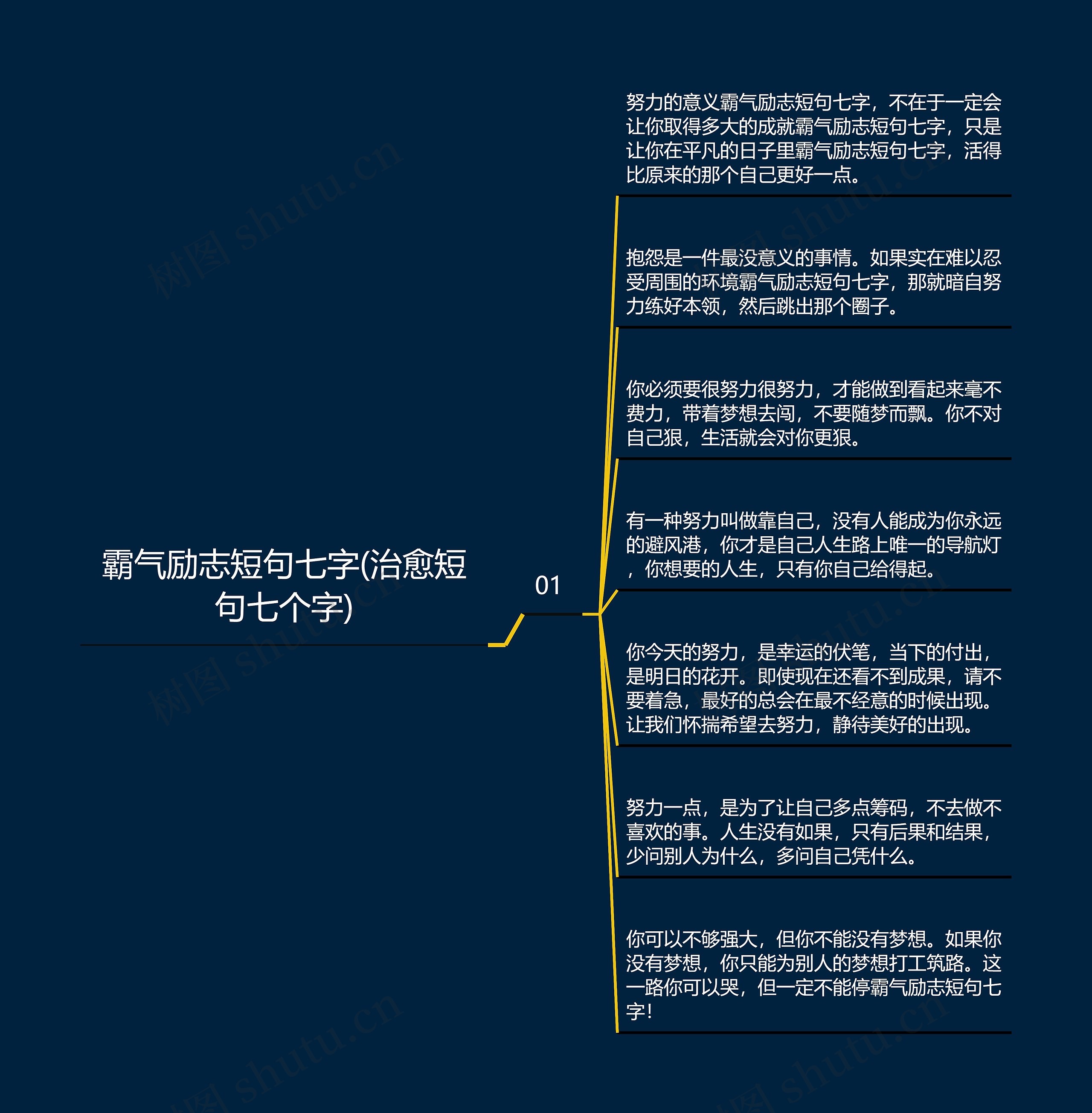 霸气励志短句七字(治愈短句七个字)思维导图