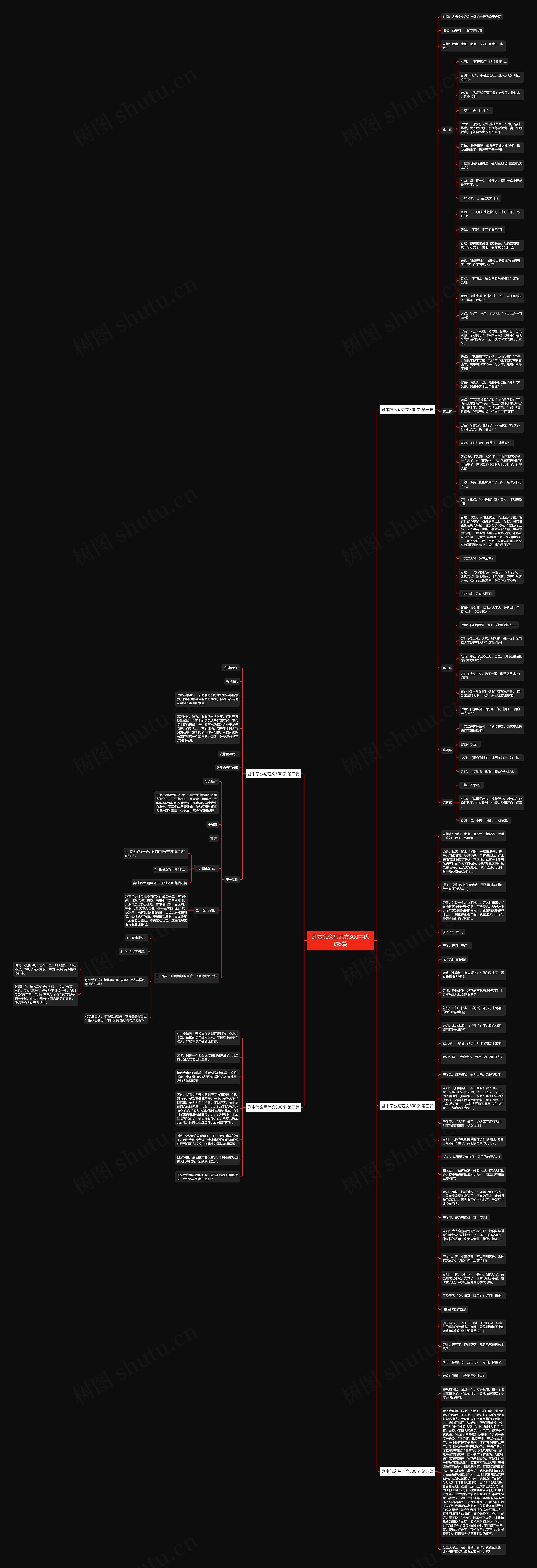 剧本怎么写范文300字优选5篇思维导图高清图 剧本怎么写范文300字优选5篇思维导图