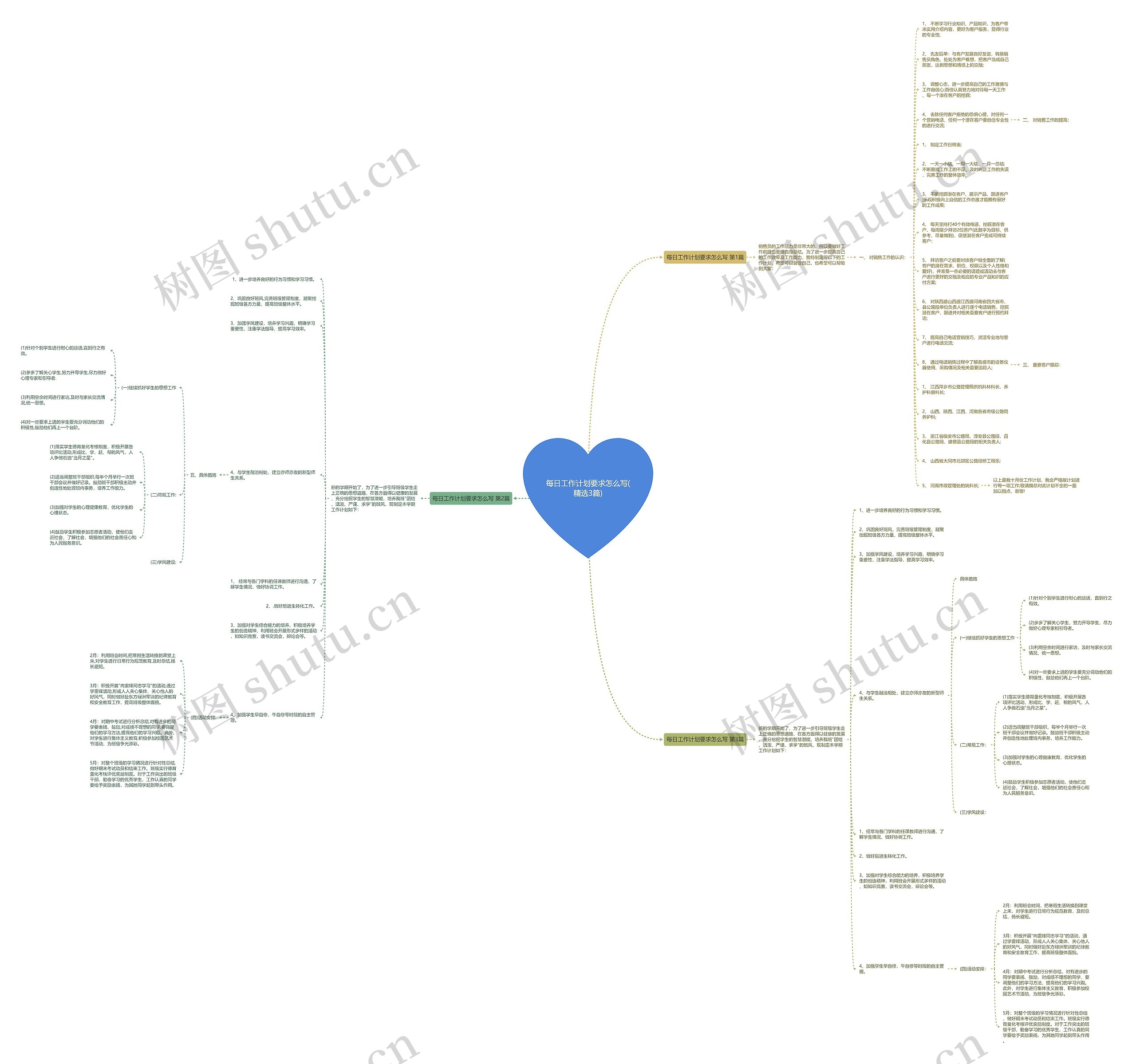 每日工作计划要求怎么写(精选3篇)思维导图