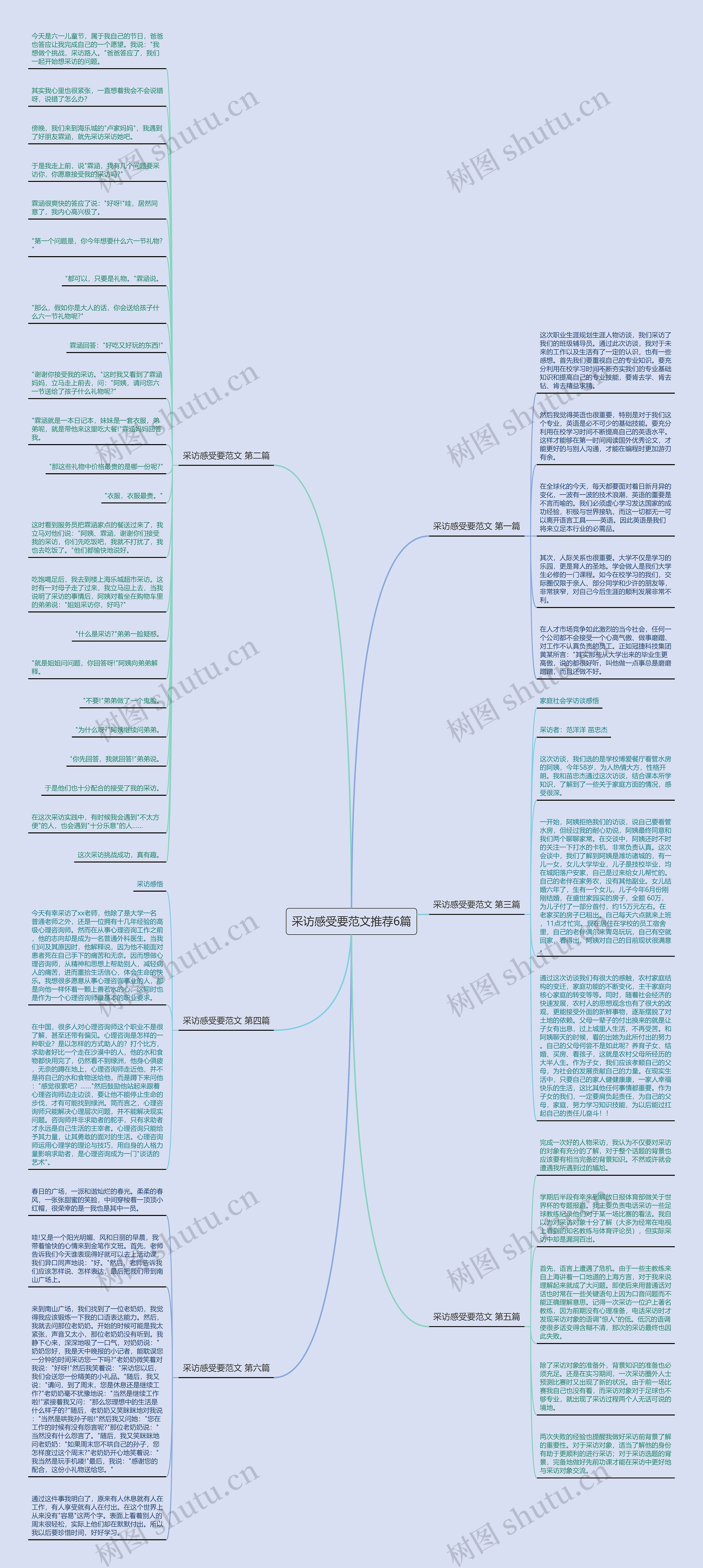采访感受要范文推荐6篇思维导图