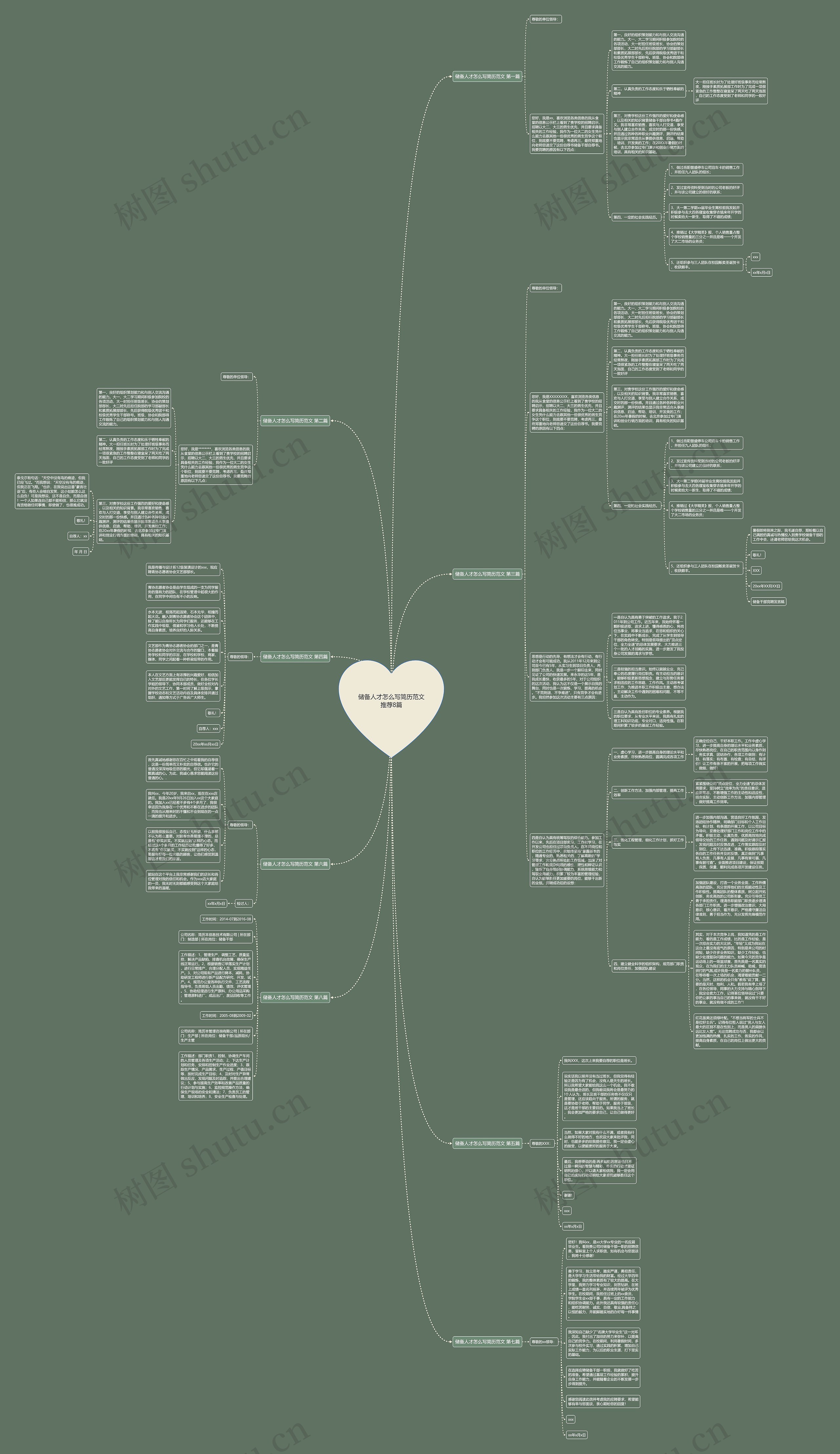 储备人才怎么写简历范文推荐8篇 储备人才怎么写简历范文推荐8篇
