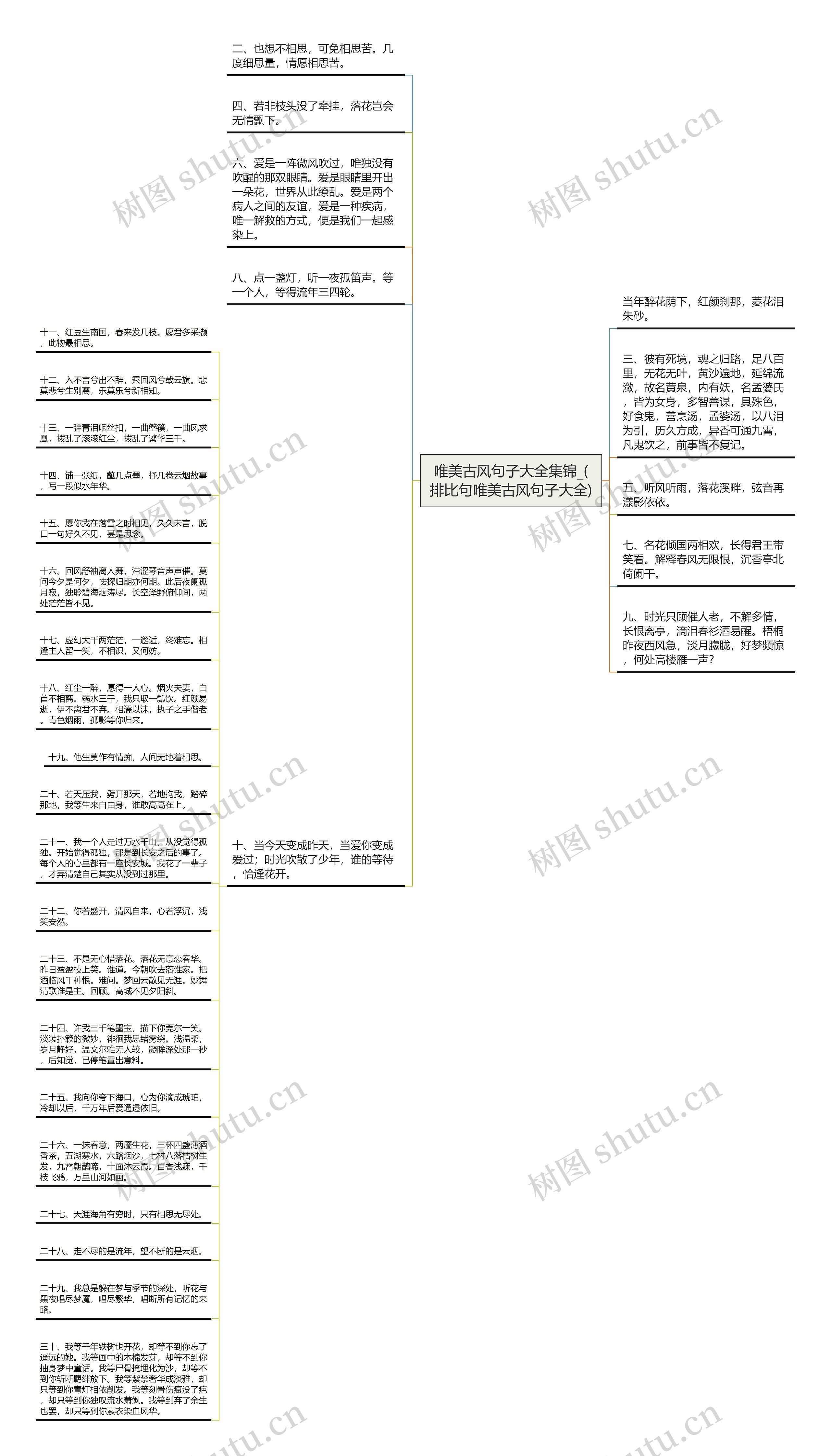 唯美古风句子大全集锦_(排比句唯美古风句子大全)思维导图