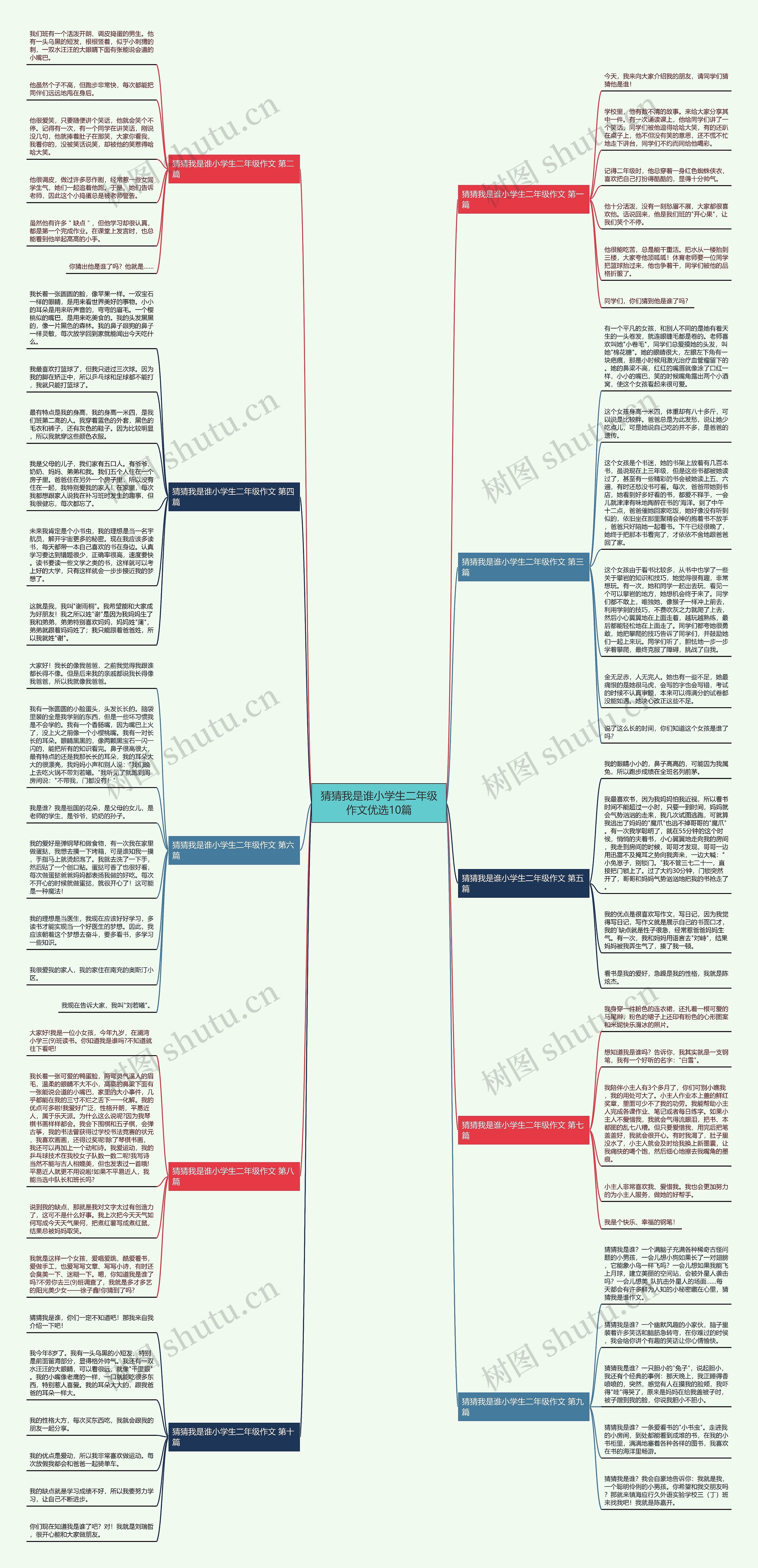 猜猜我是谁小学生二年级作文优选10篇思维导图