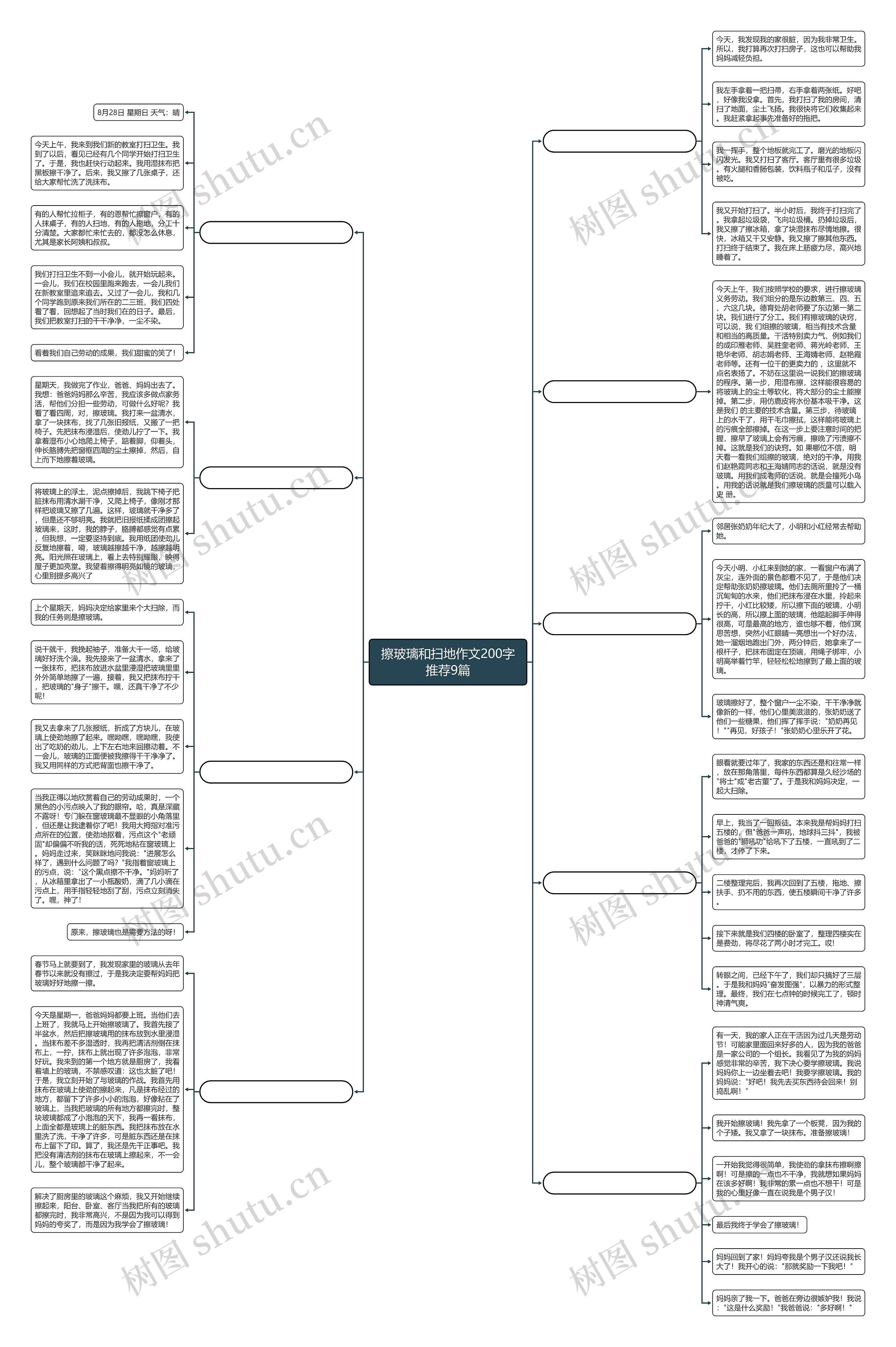 擦玻璃和扫地作文200字推荐9篇思维导图