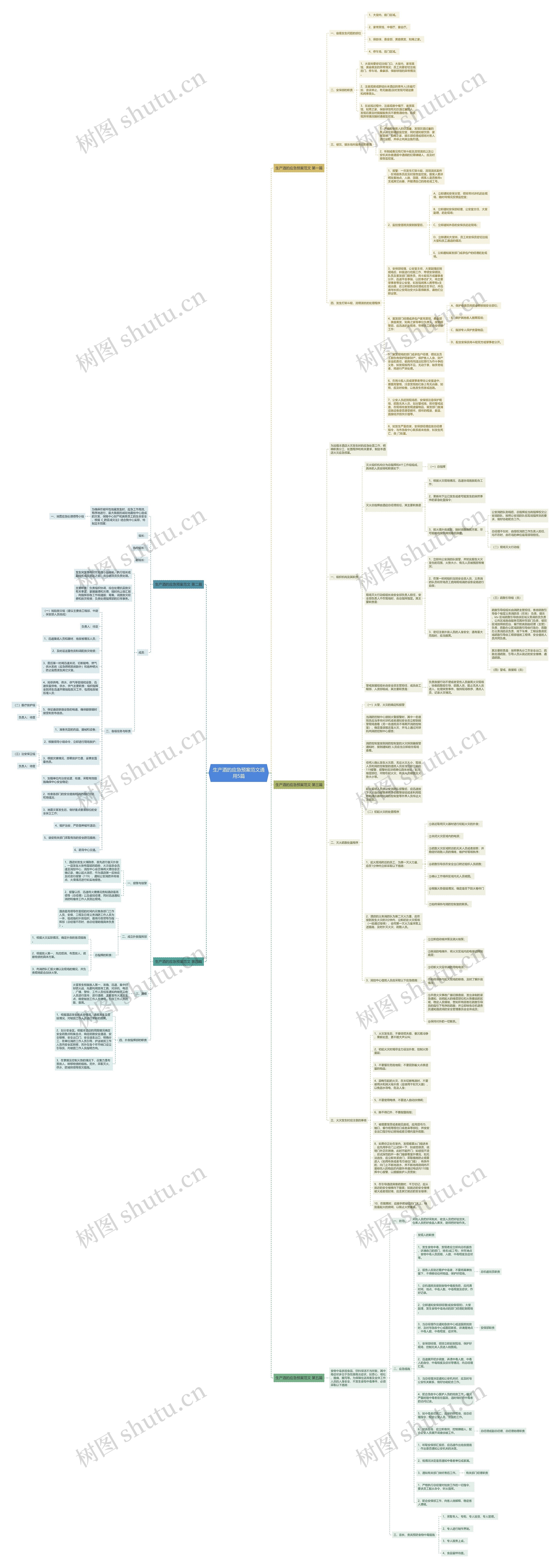 生产酒的应急预案范文通用5篇思维导图
