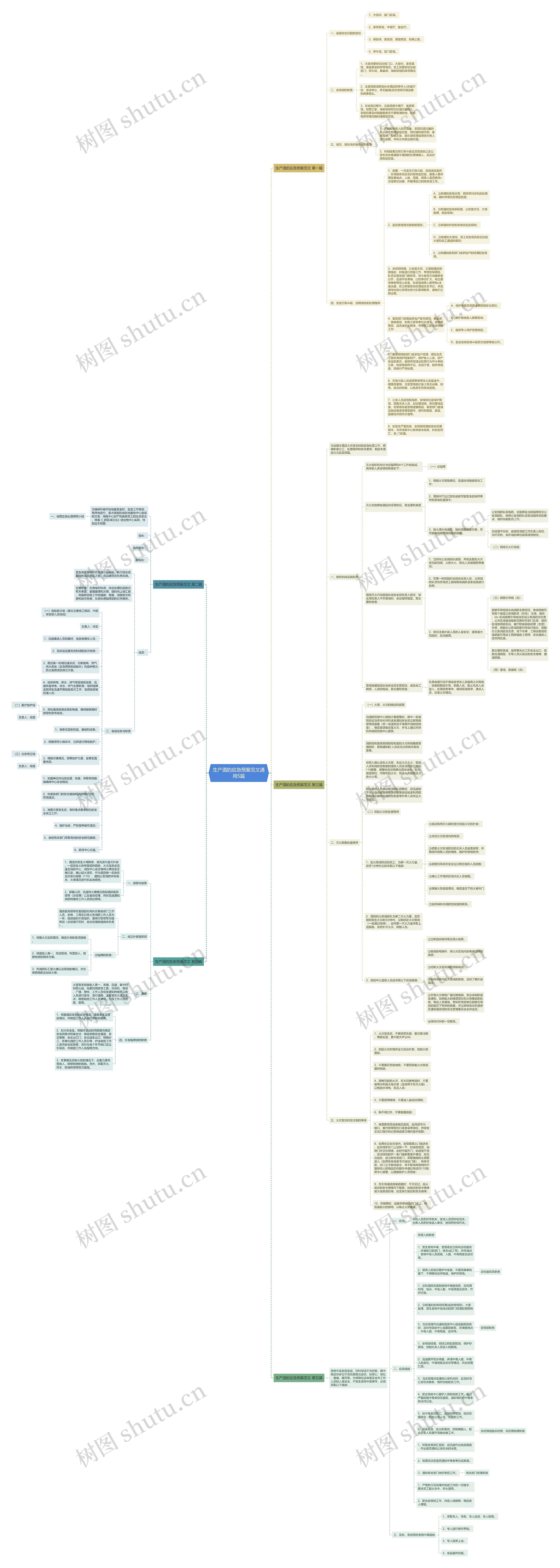 生产酒的应急预案范文通用5篇 生产酒的应急预案范文通用5篇