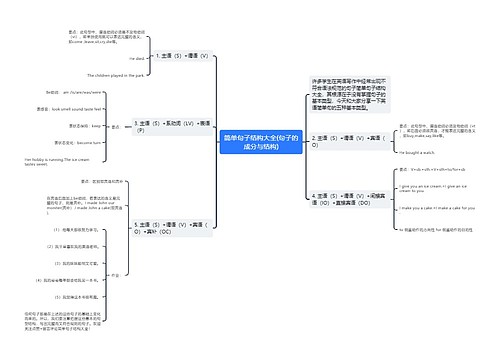 简单句子结构大全(句子的成分与结构)