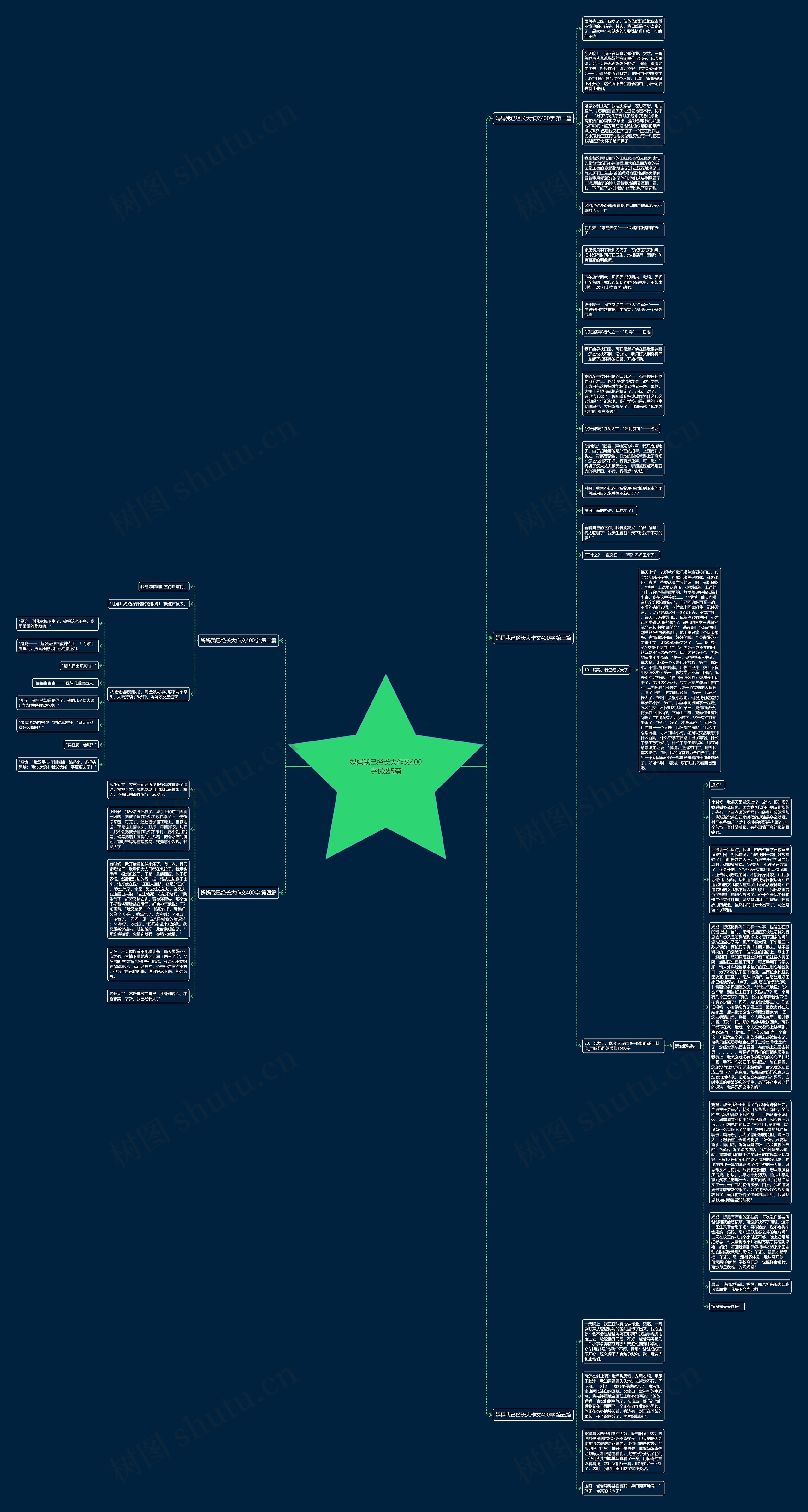 妈妈我已经长大作文400字优选5篇 妈妈我已经长大作文400字优选5篇