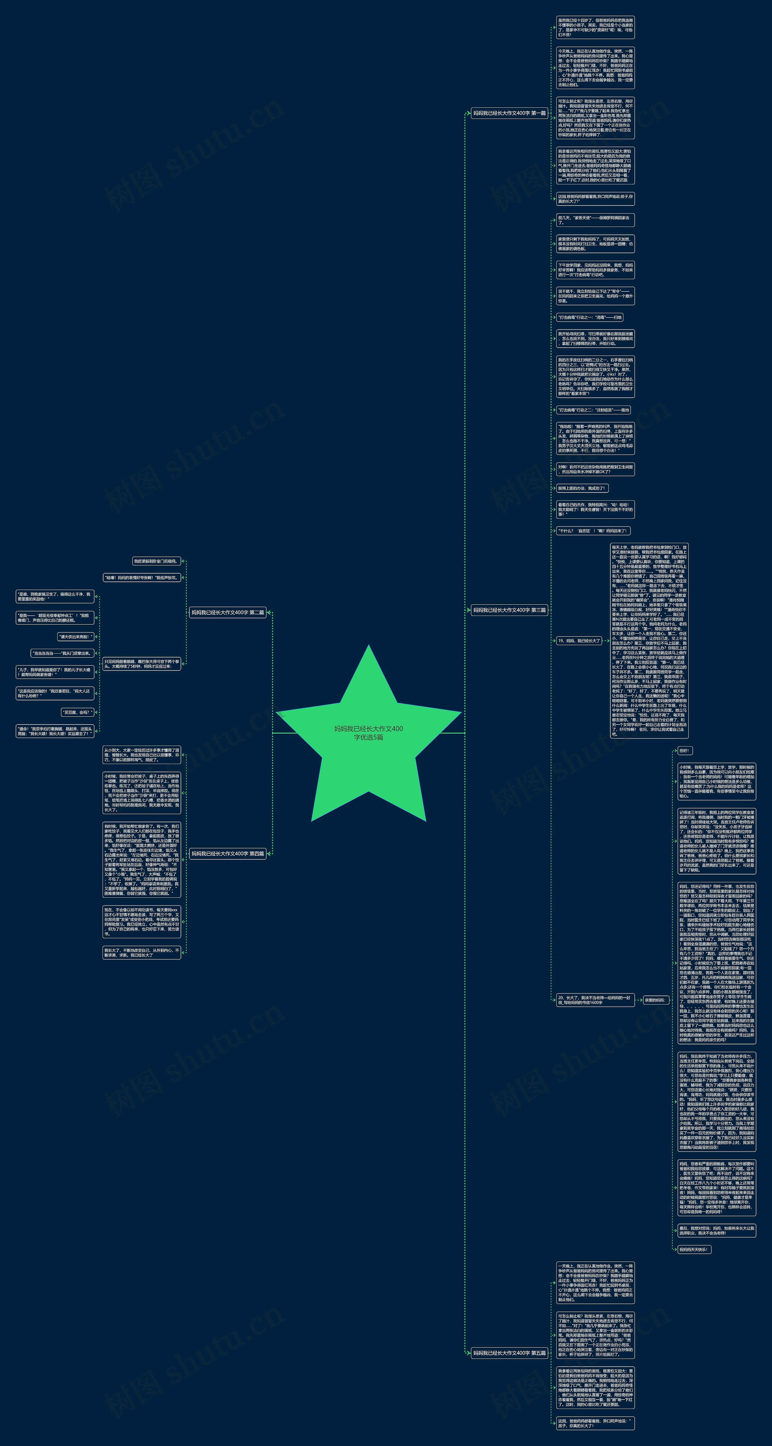 妈妈我已经长大作文400字优选5篇思维导图