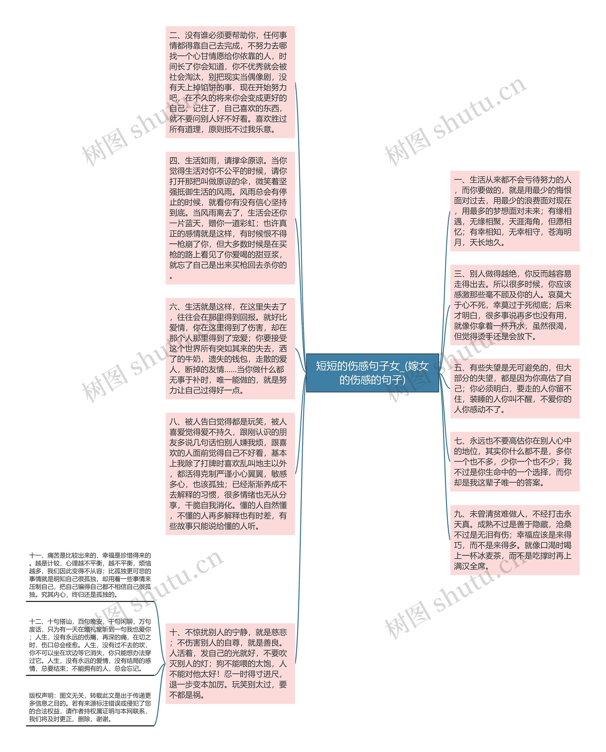 短短的伤感句子女_(嫁女的伤感的句子)思维导图