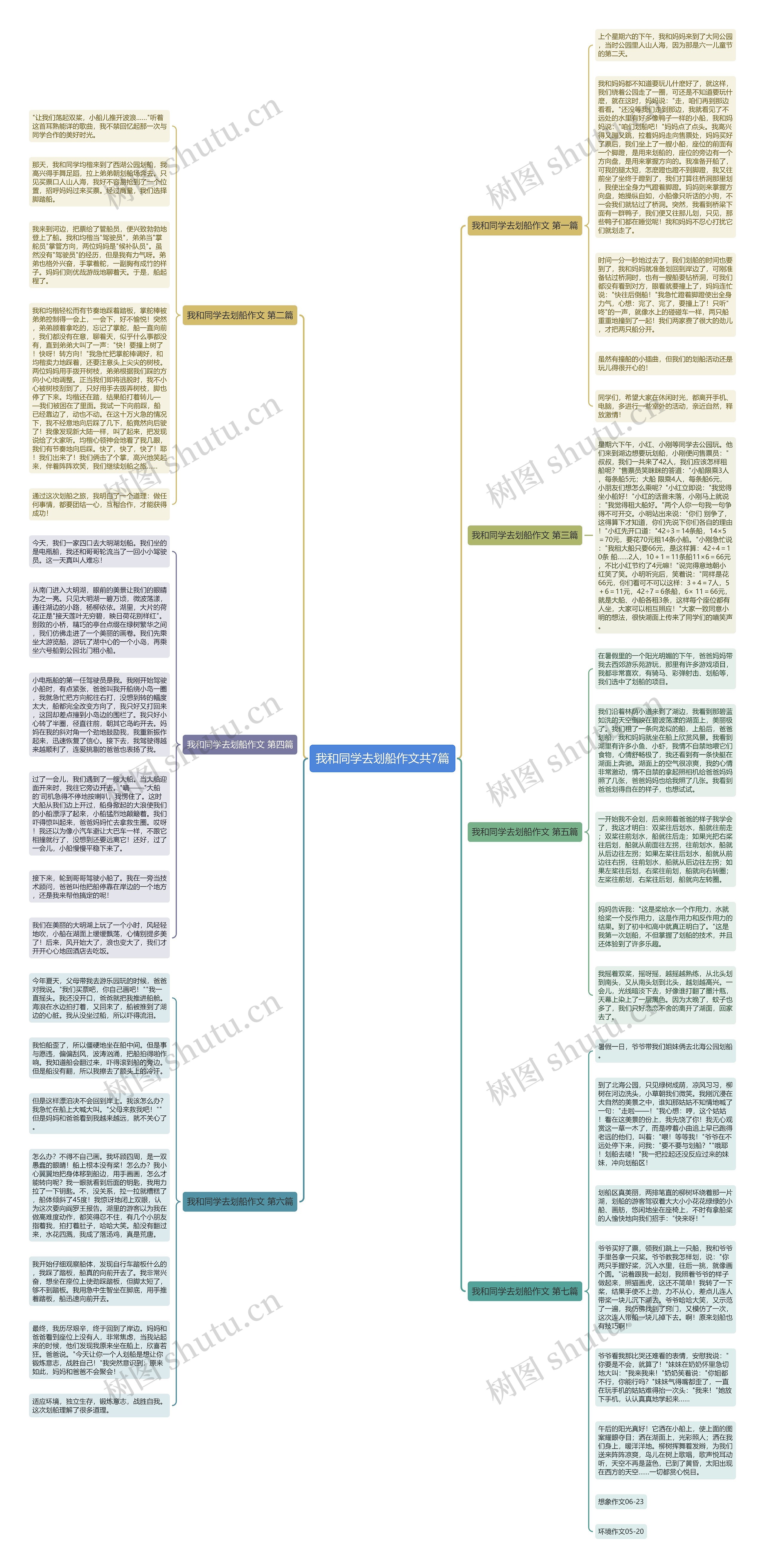 我和同学去划船作文共7篇思维导图