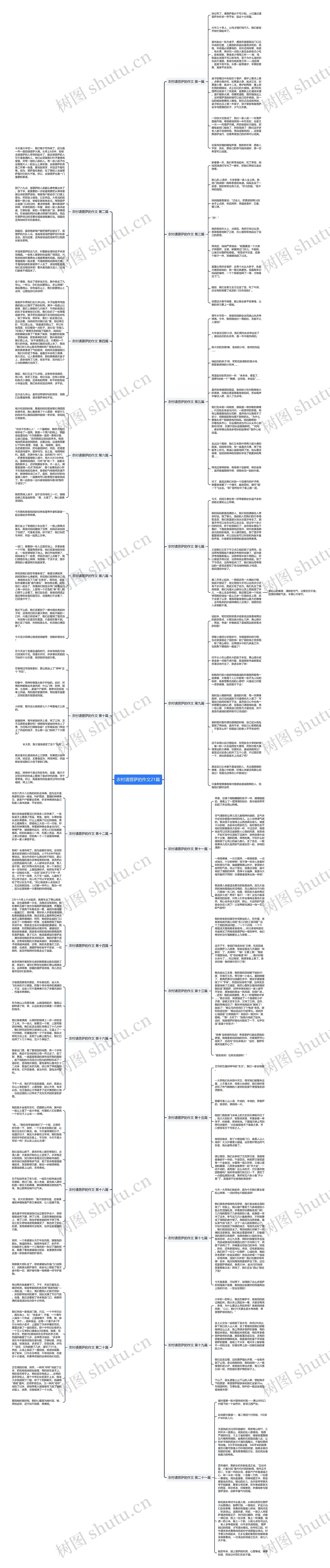 农村请菩萨的作文21篇思维导图