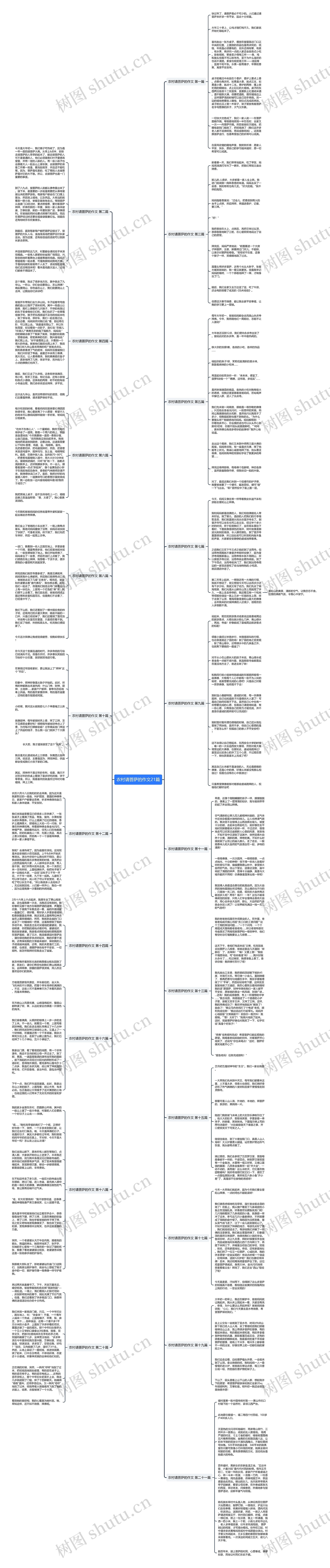 农村请菩萨的作文21篇思维导图高清图 农村请菩萨的作文21篇思维导图