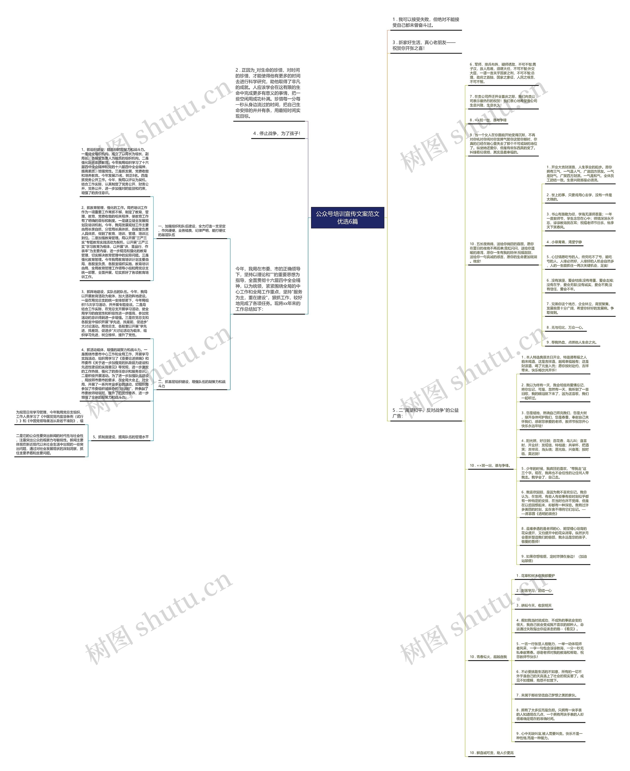公众号培训宣传文案范文优选6篇思维导图
