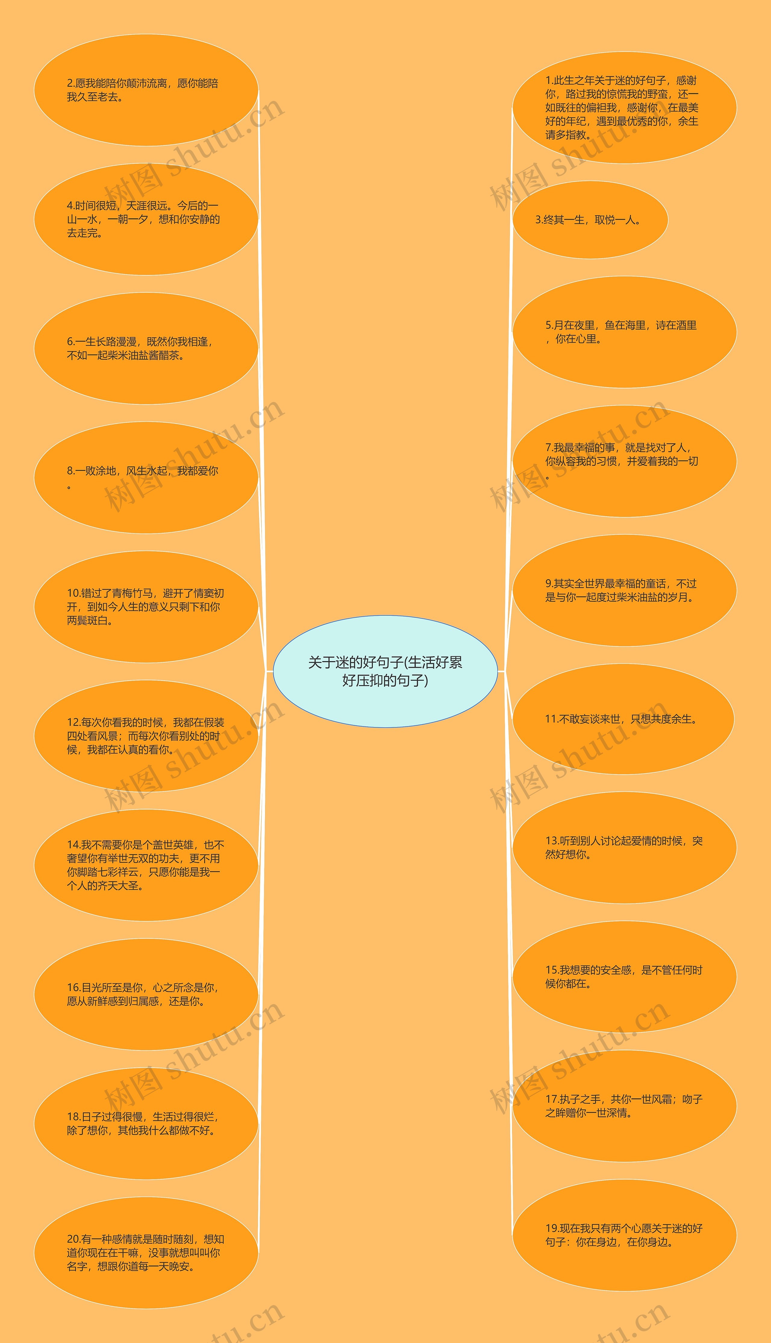 关于迷的好句子(生活好累好压抑的句子)思维导图
