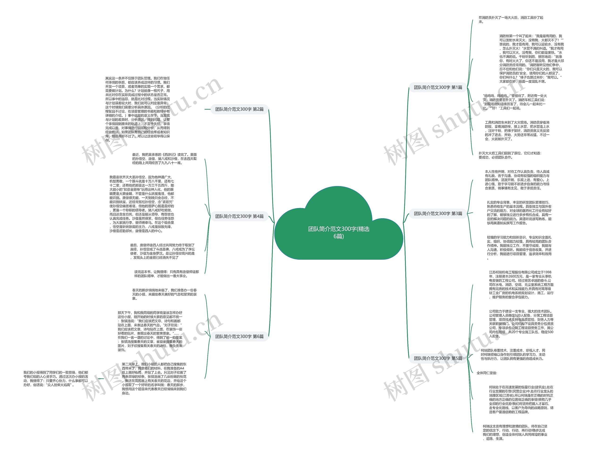 团队简介范文300字(精选6篇) 团队简介范文300字(精选6篇)