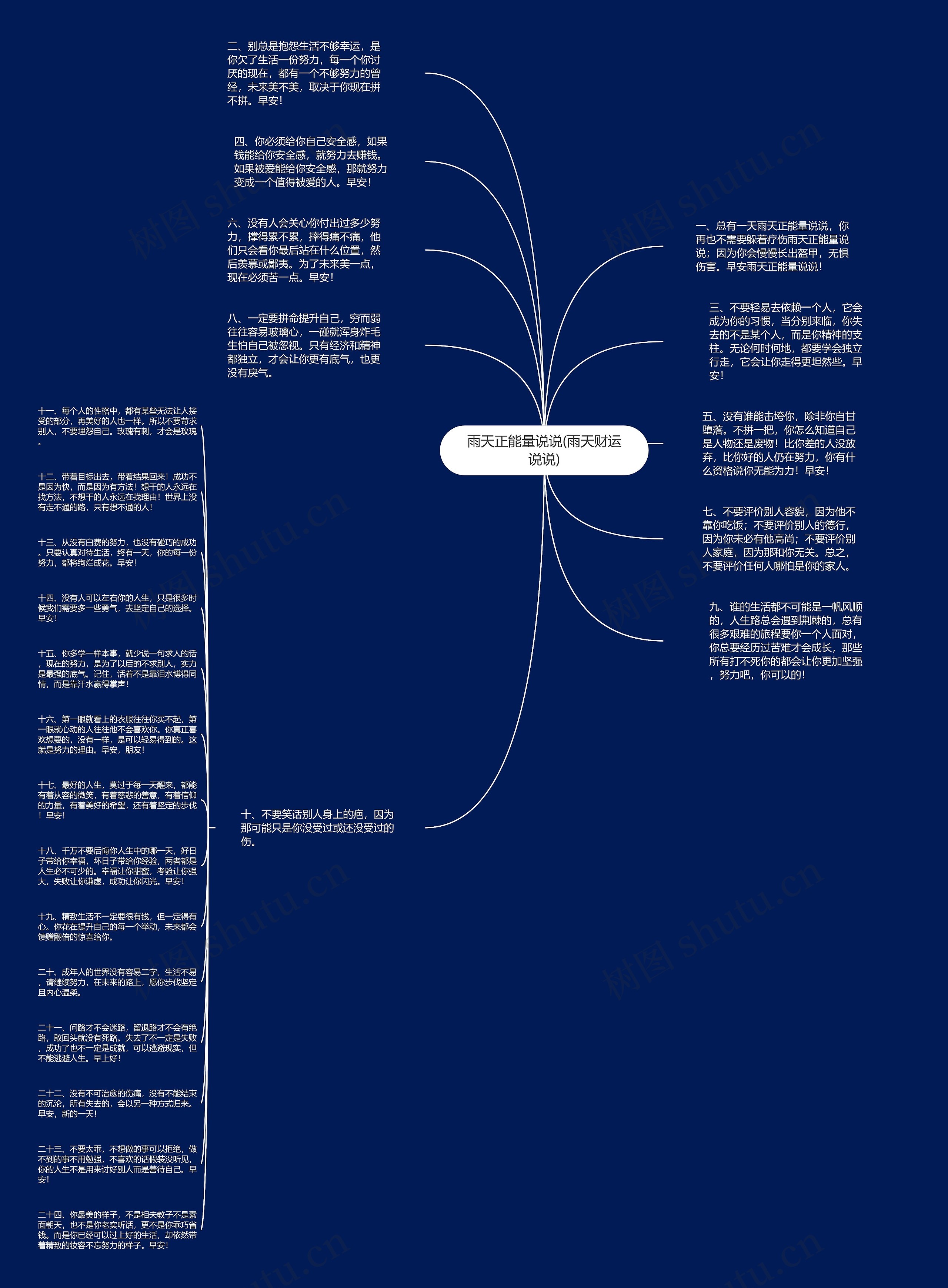 雨天正能量说说(雨天财运说说)思维导图