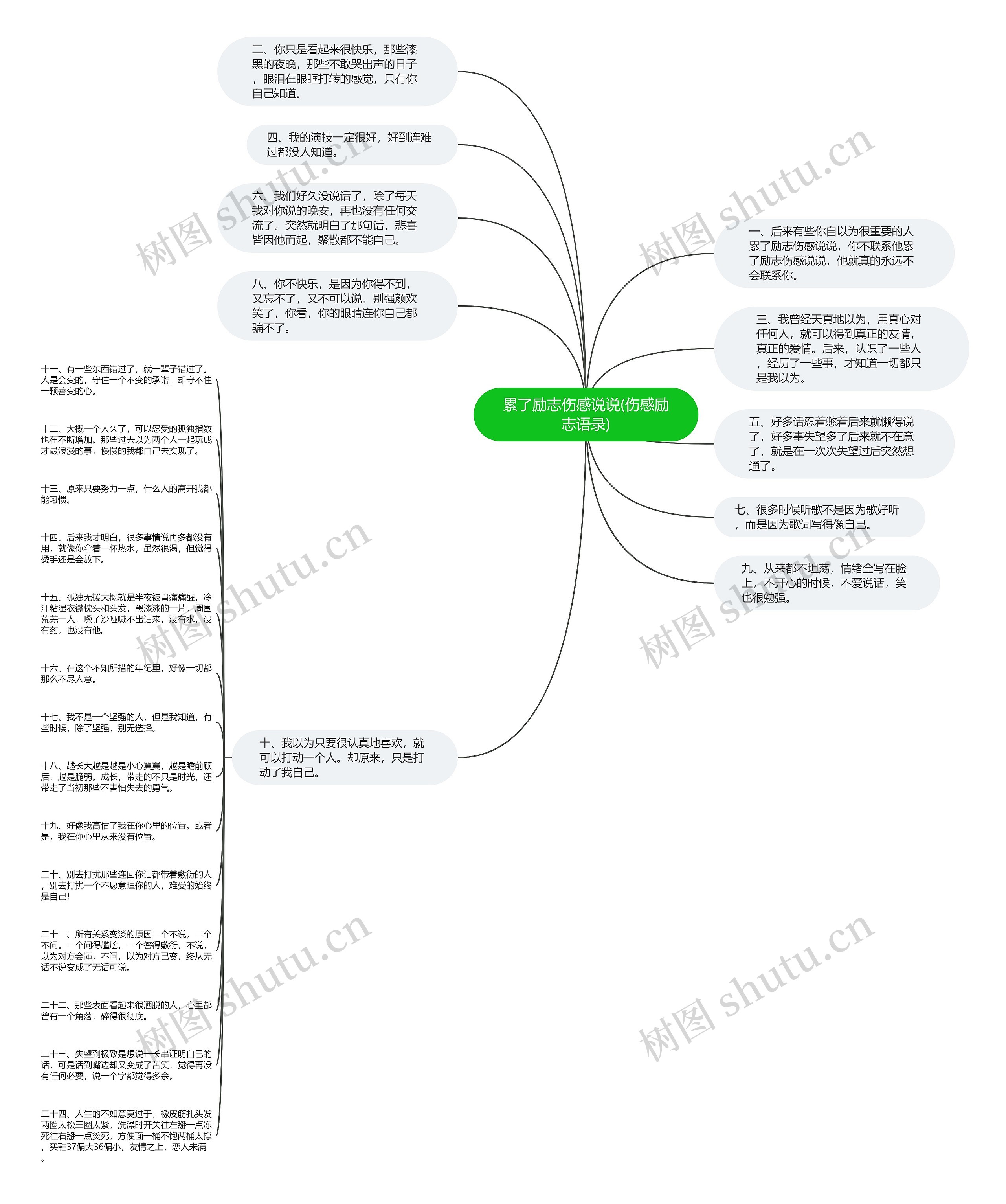 累了励志伤感说说(伤感励志语录)思维导图