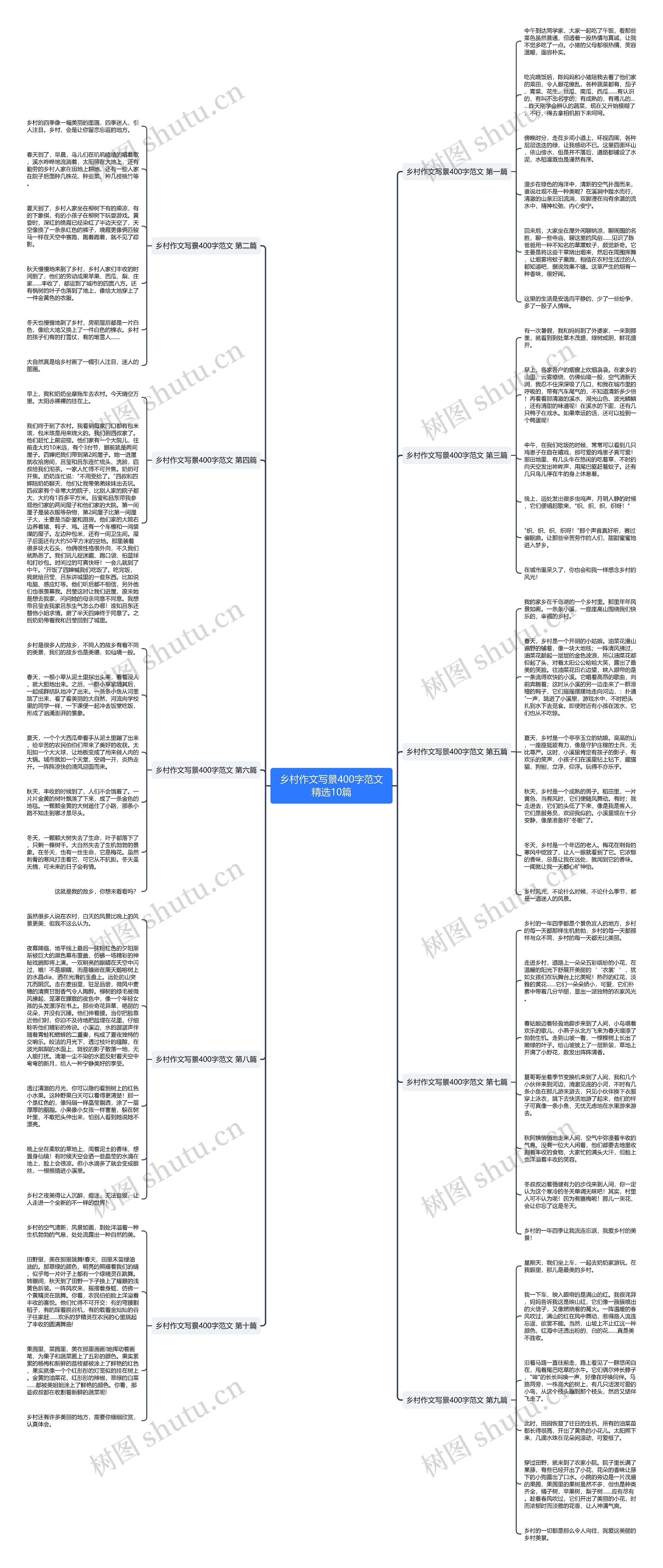 乡村作文写景400字范文精选10篇思维导图