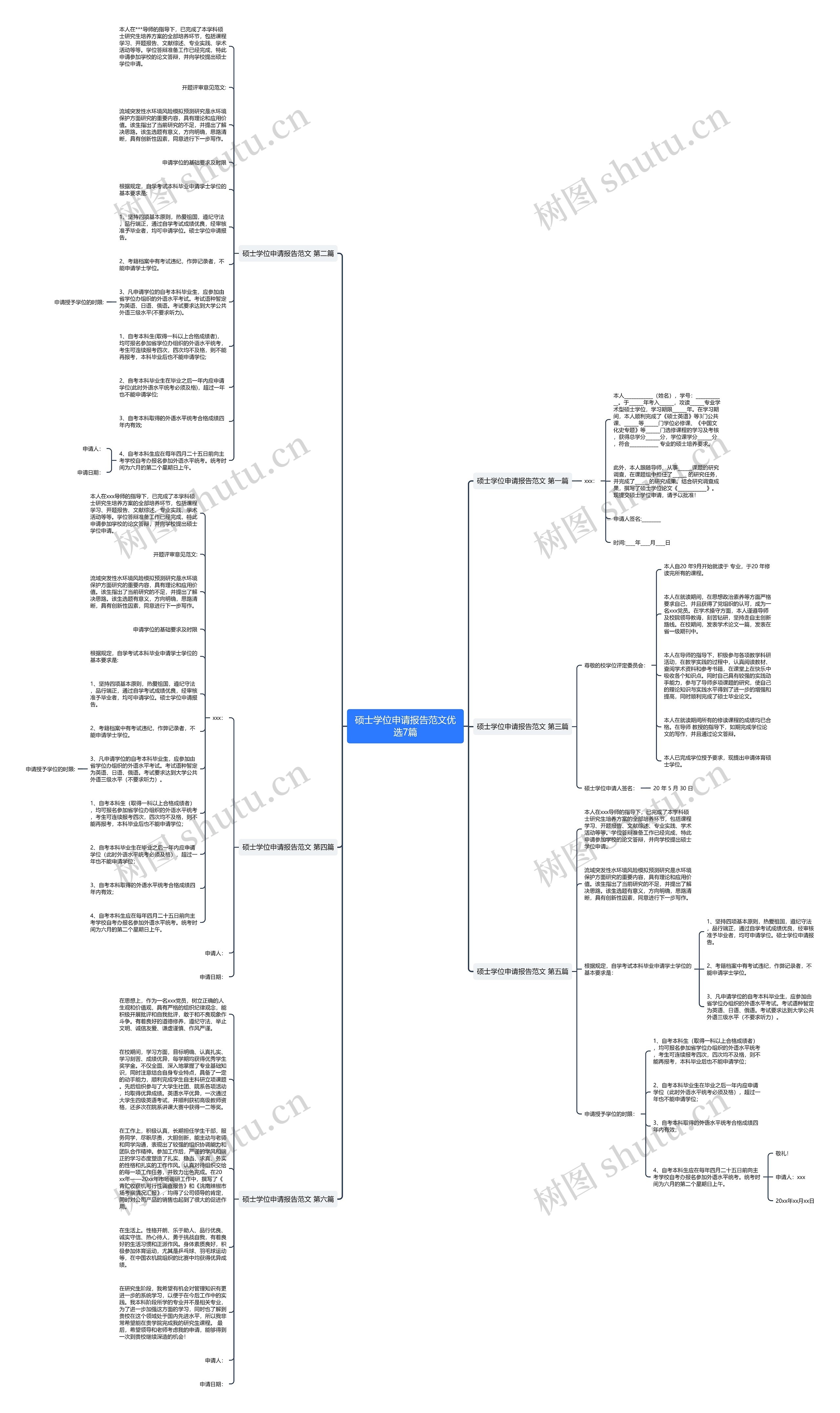硕士学位申请报告范文优选7篇思维导图高清图 硕士学位申请报告范文优选7篇思维导图