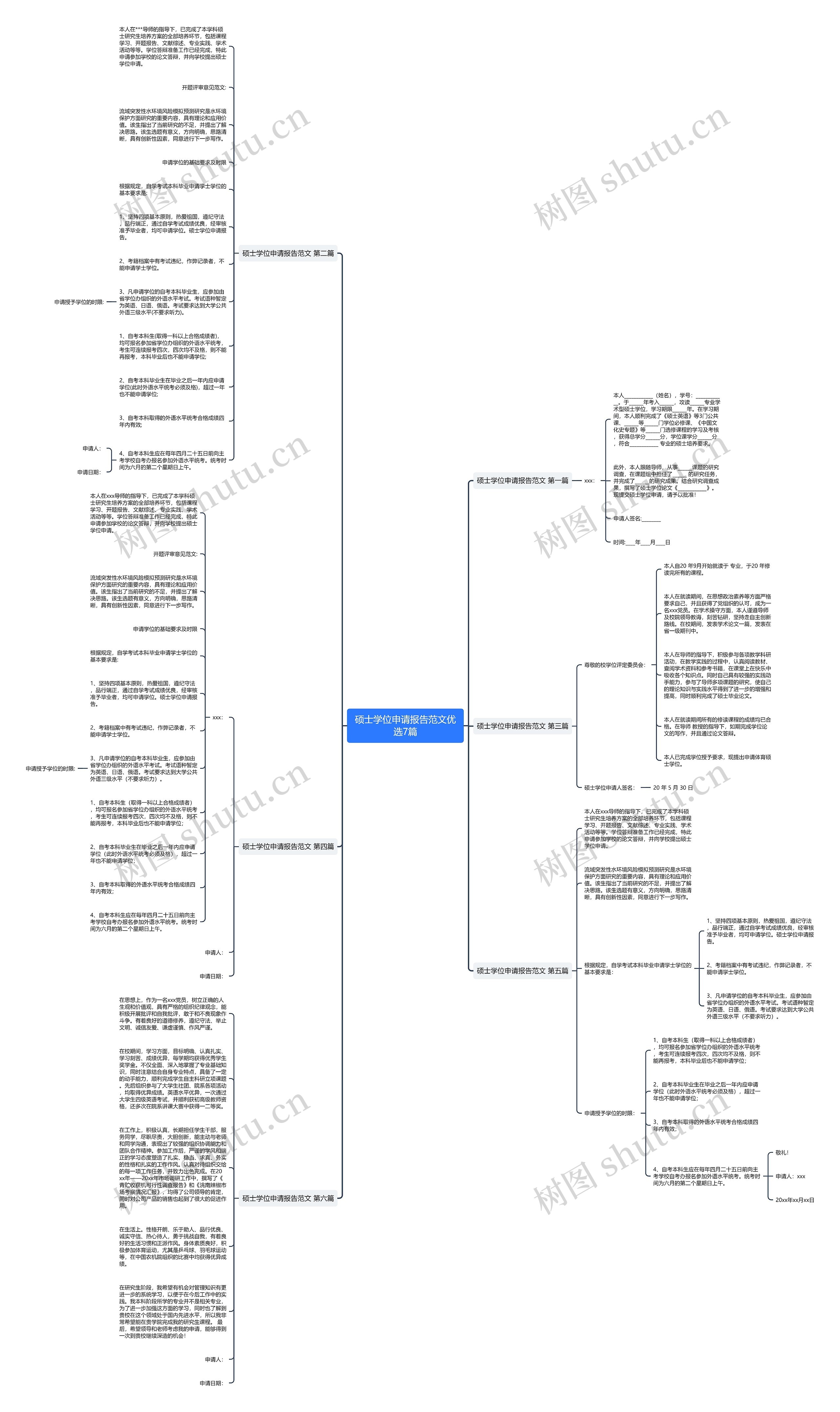 硕士学位申请报告范文优选7篇思维导图