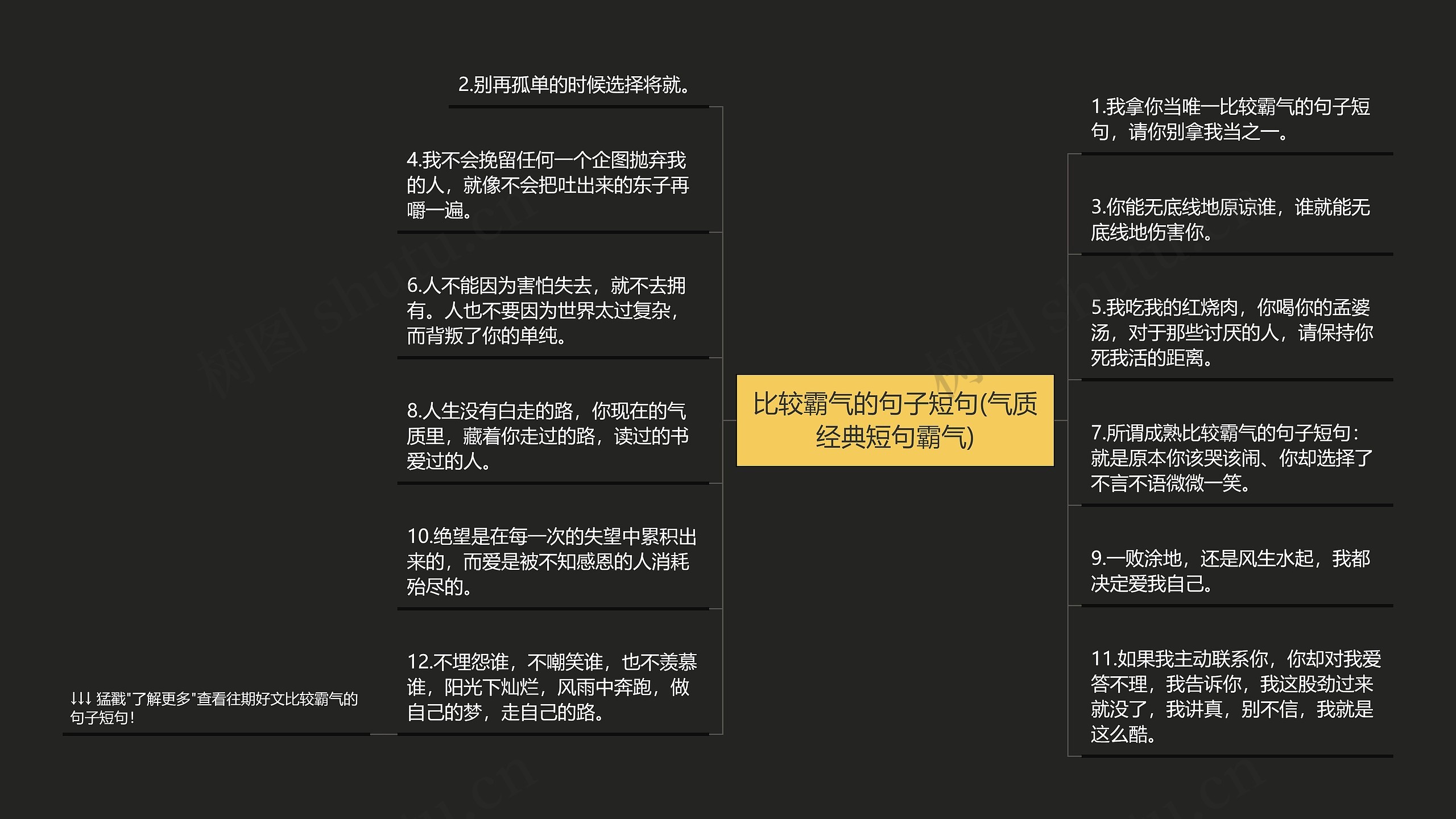 比较霸气的句子短句(气质经典短句霸气)思维导图