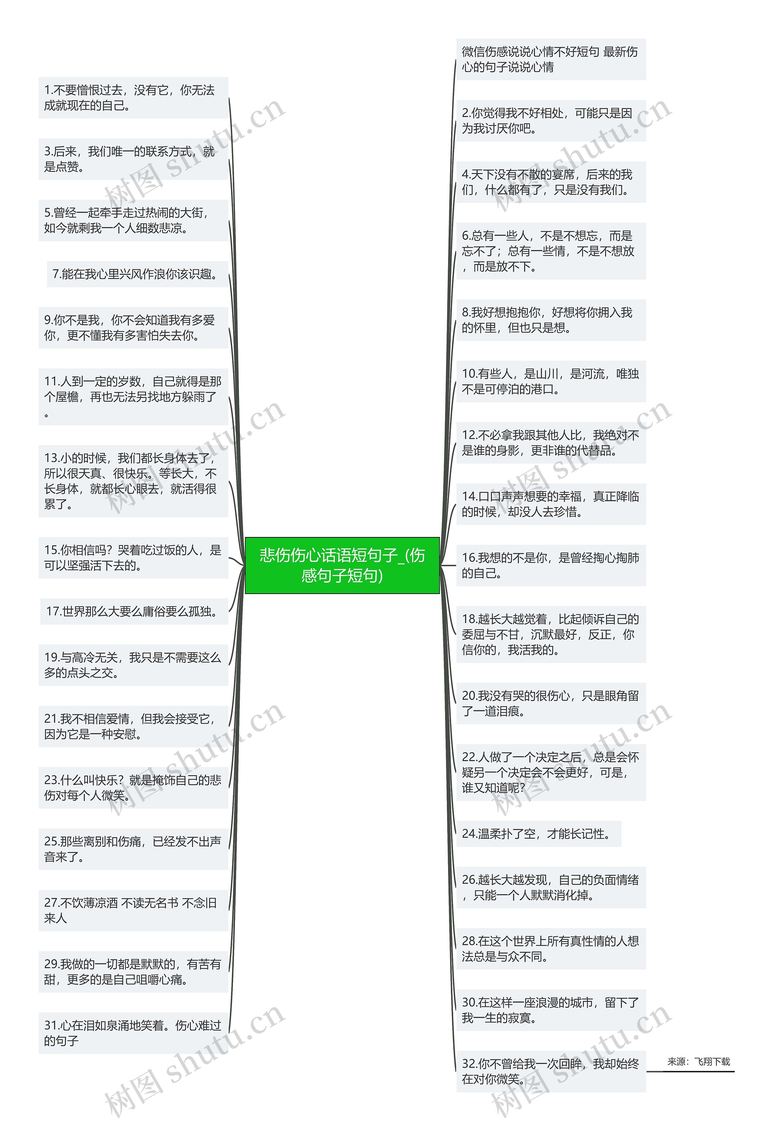 悲伤伤心话语短句子_(伤感句子短句) 悲伤伤心话语短句子_(伤感句子短句)
