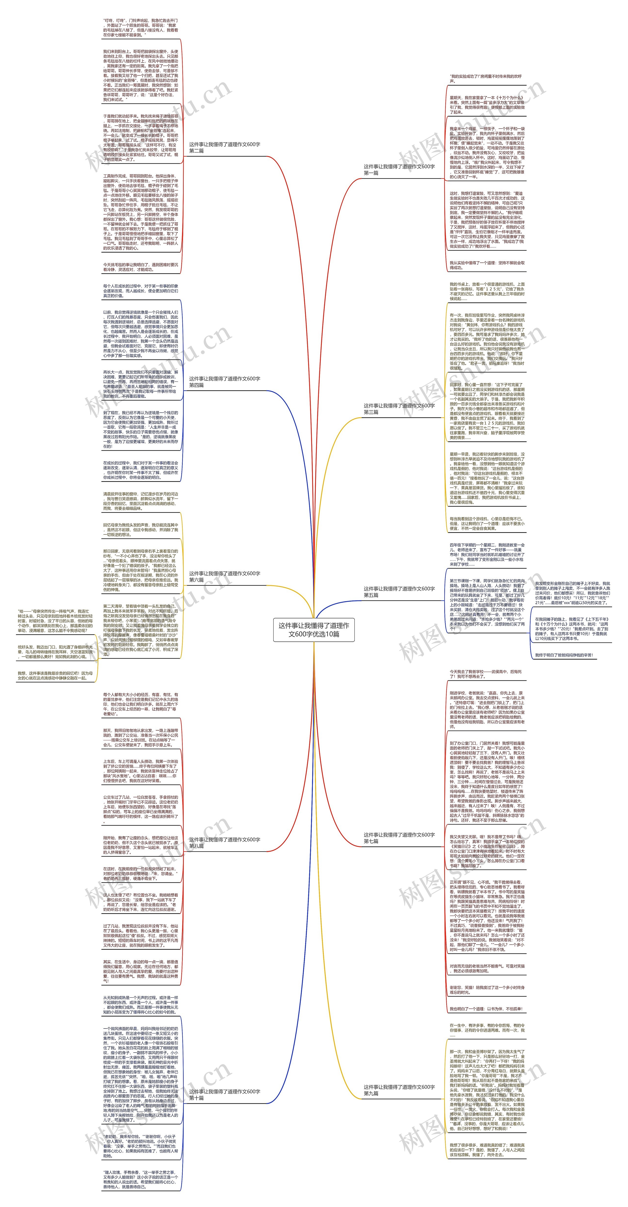 这件事让我懂得了道理作文600字优选10篇思维导图