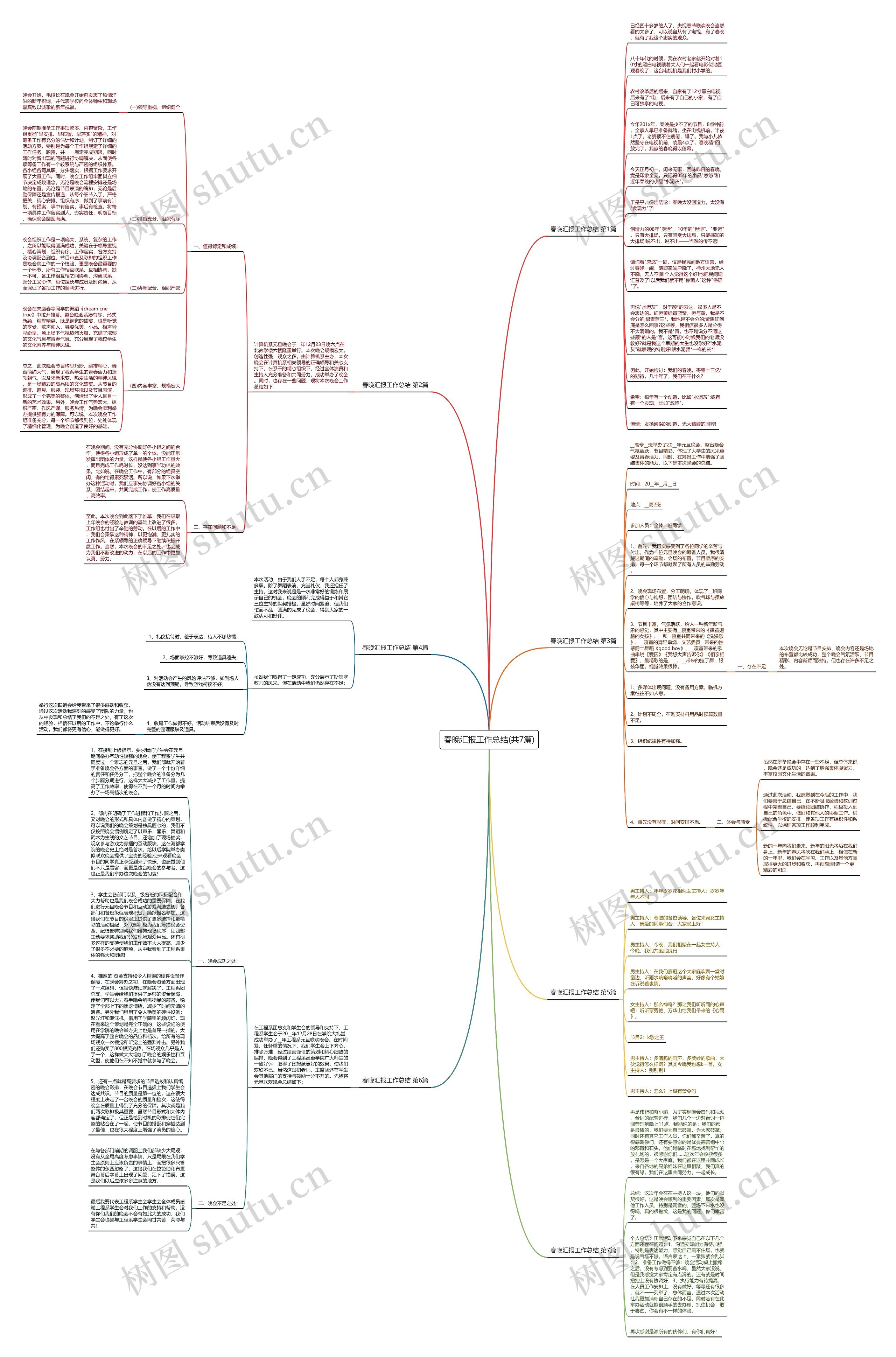 春晚汇报工作总结(共7篇)思维导图