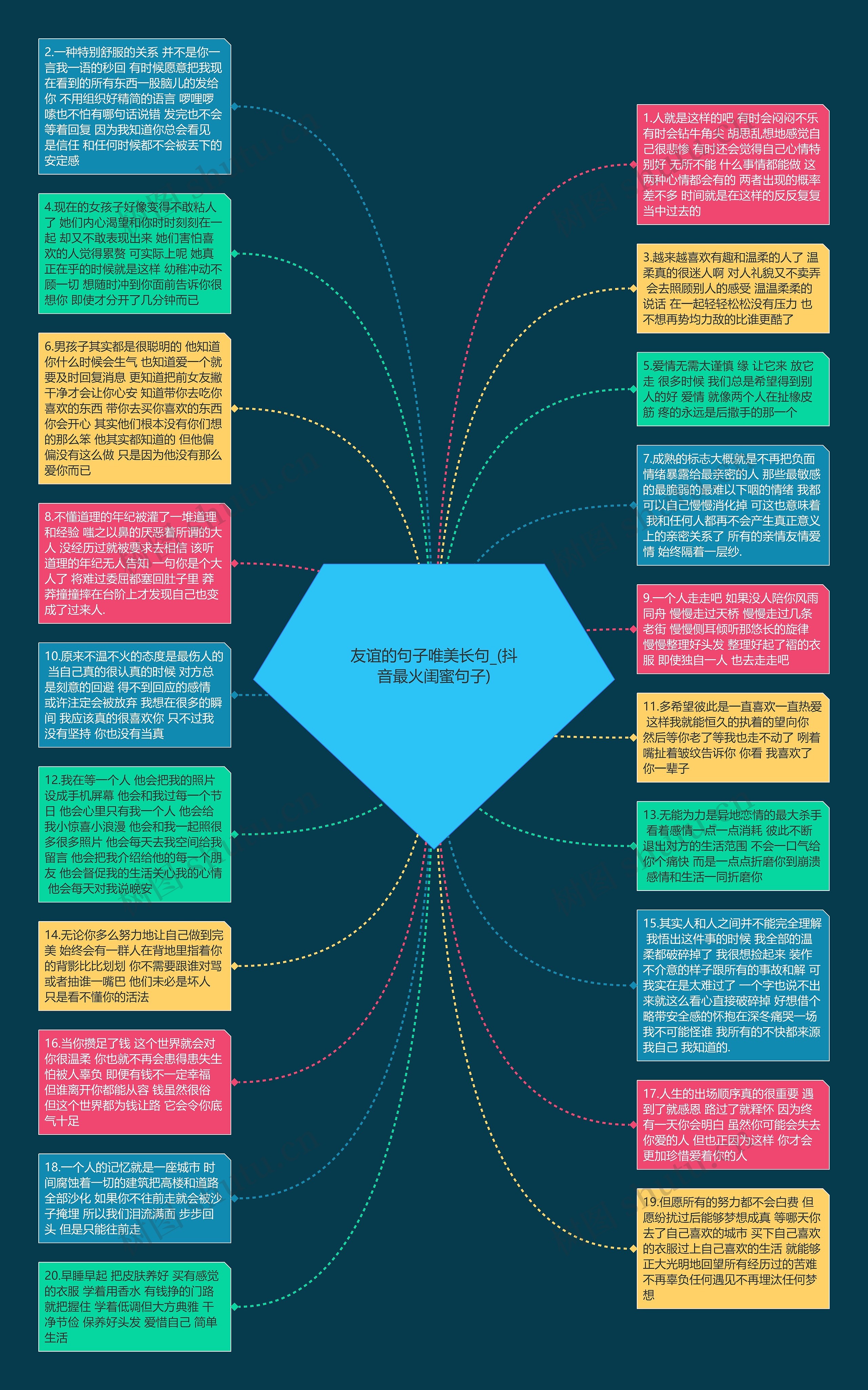 友谊的句子唯美长句_(抖音最火闺蜜句子)思维导图