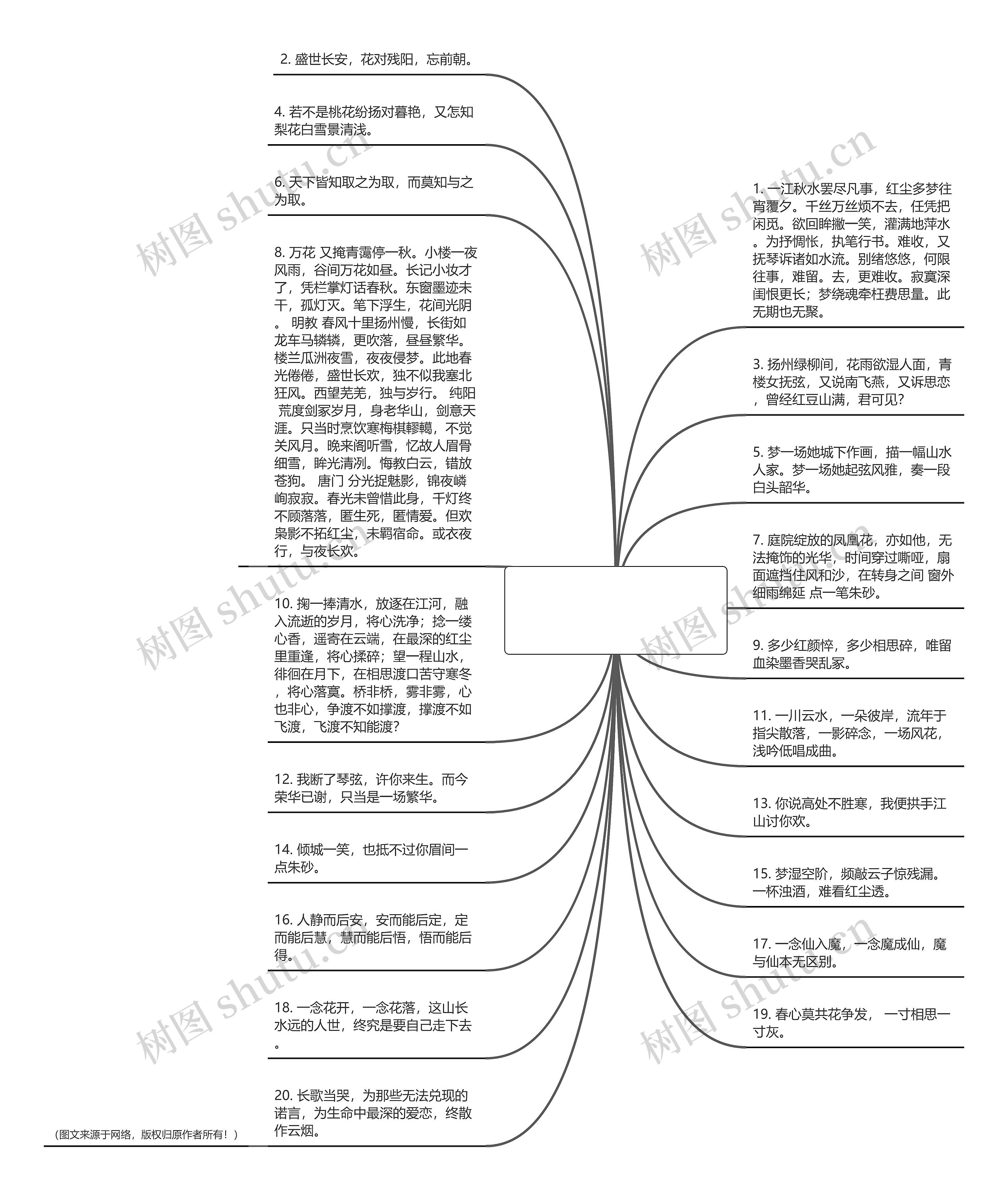 唯美伤感的句子 古风_(描写感情的唯美古风句子伤感)思维导图