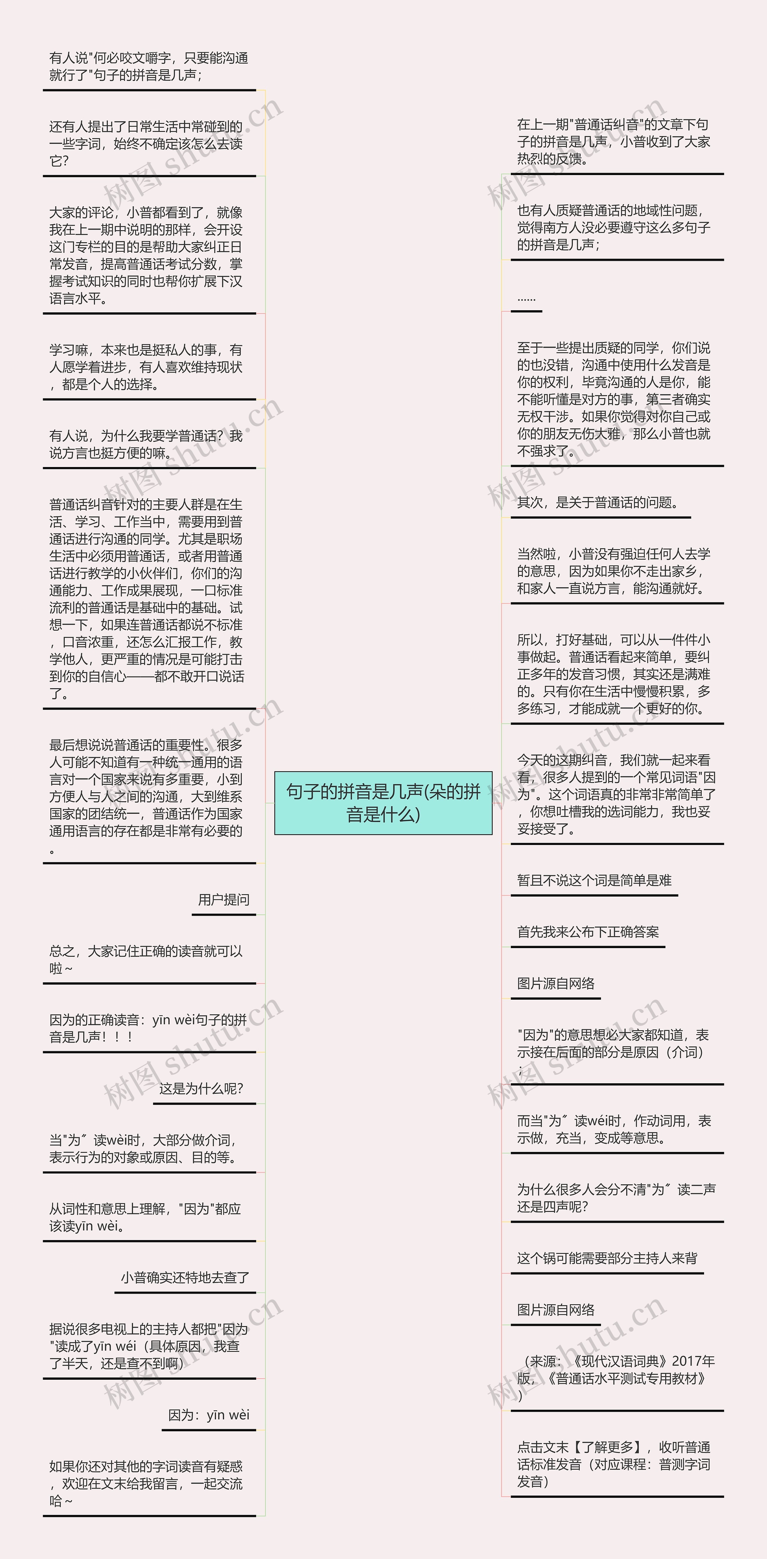 句子的拼音是几声(朵的拼音是什么)思维导图