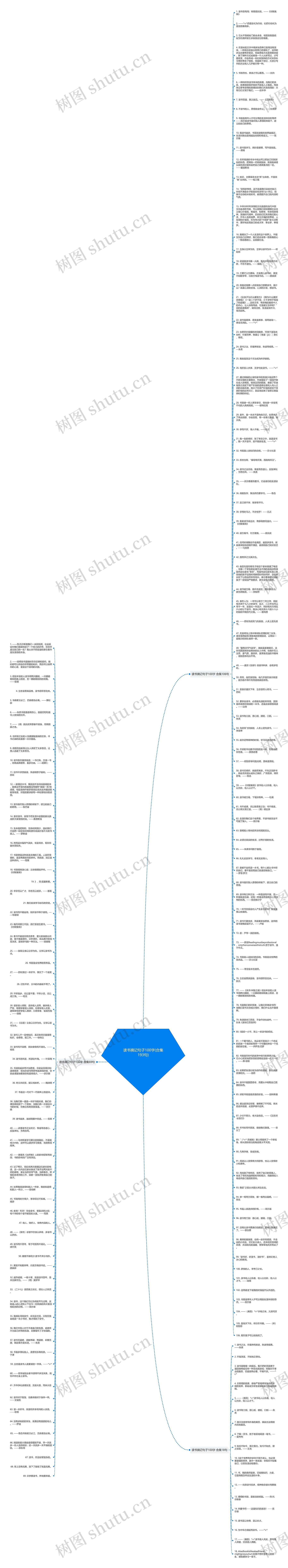 读书摘记句子100字(合集193句)思维导图