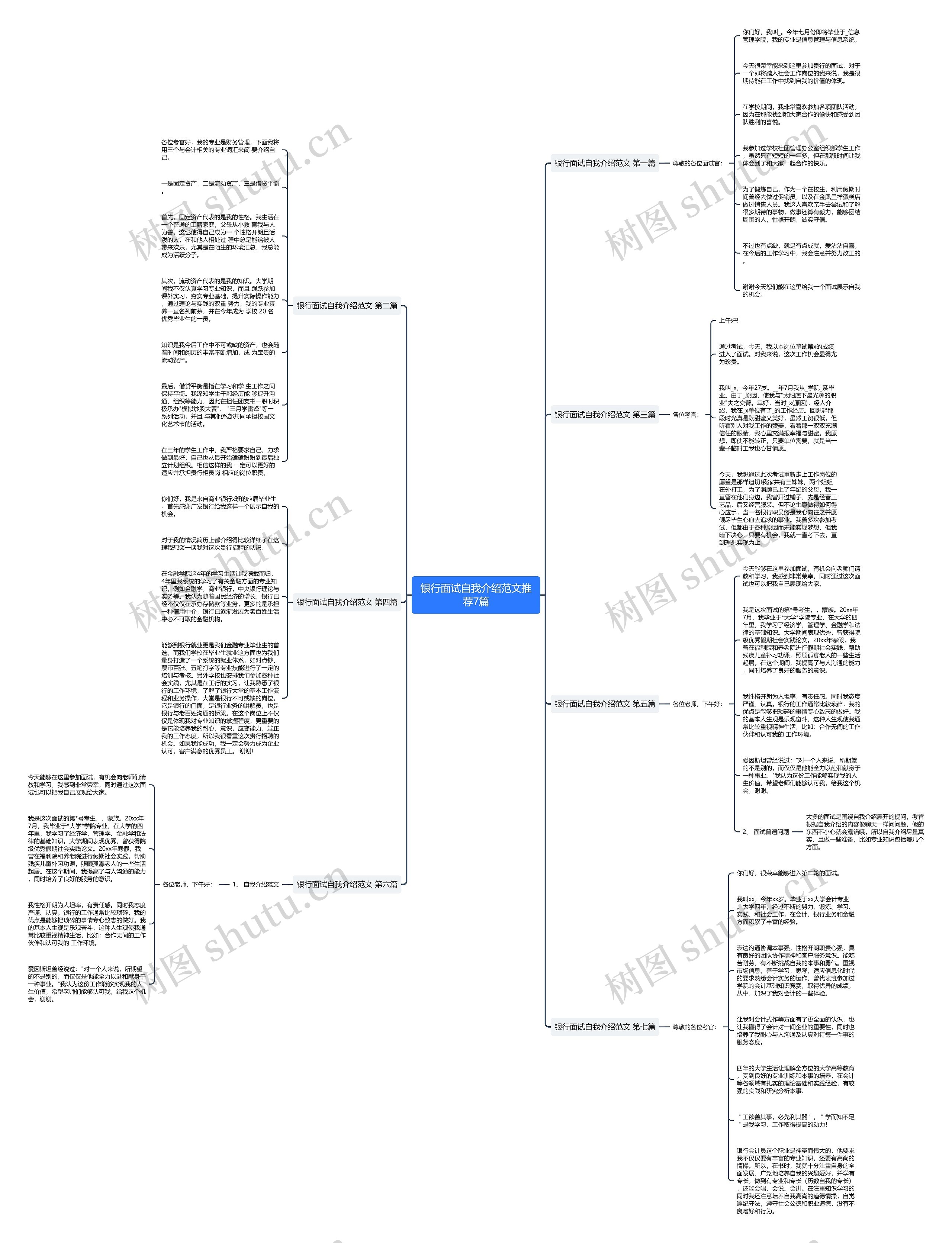 银行面试自我介绍范文推荐7篇思维导图