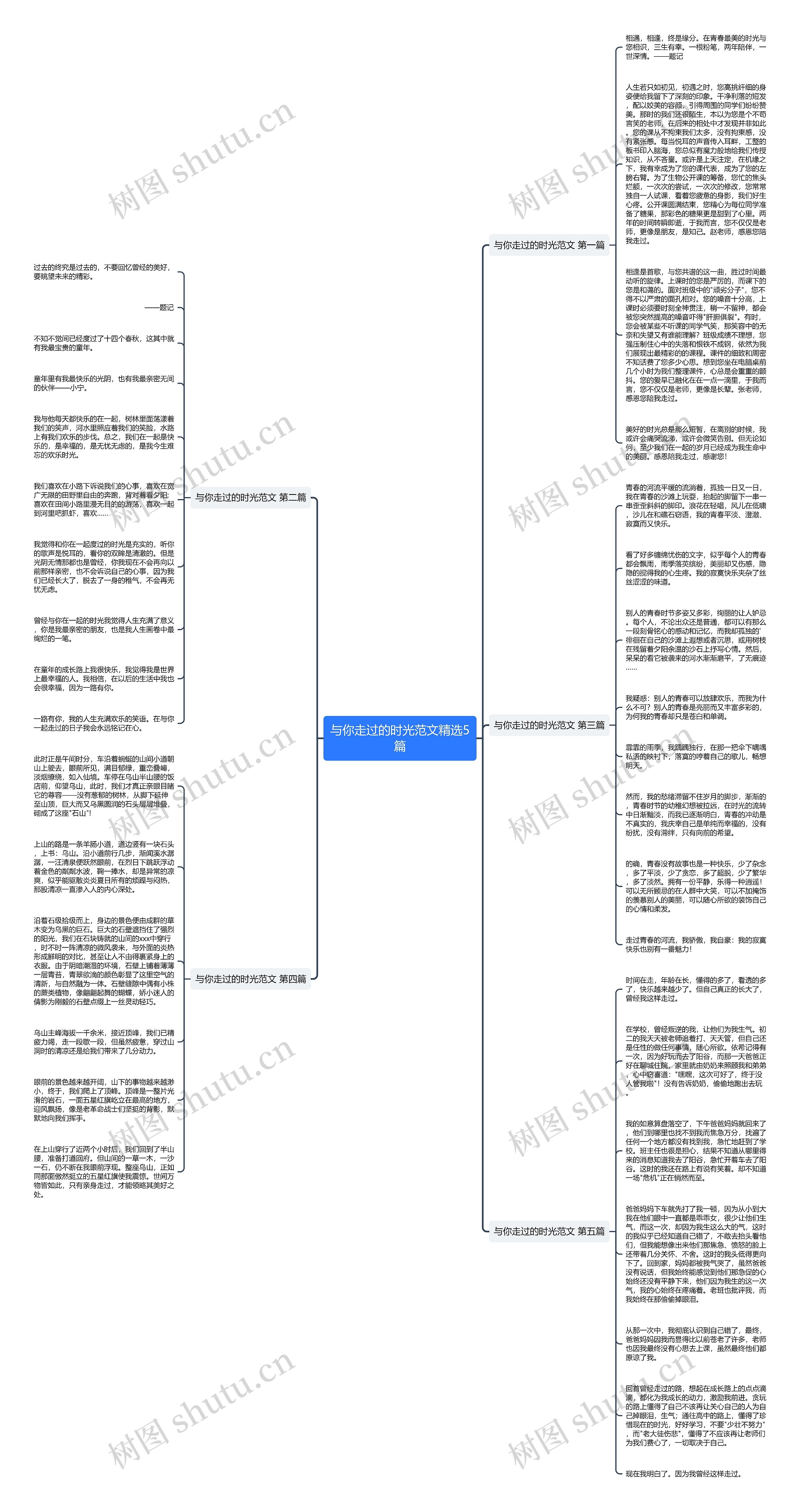 与你走过的时光范文精选5篇思维导图