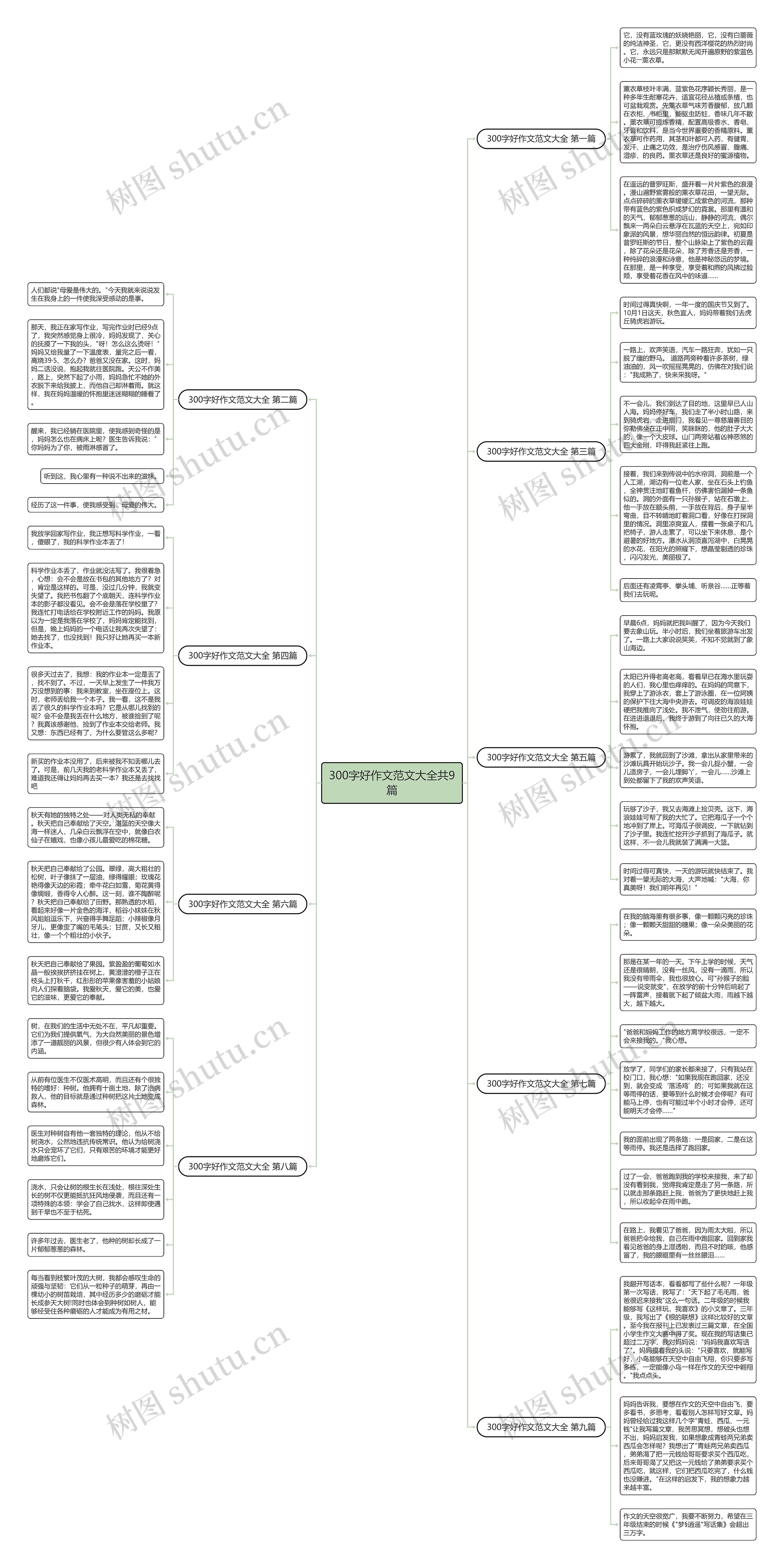 300字好作文范文大全共9篇 300字好作文范文大全共9篇