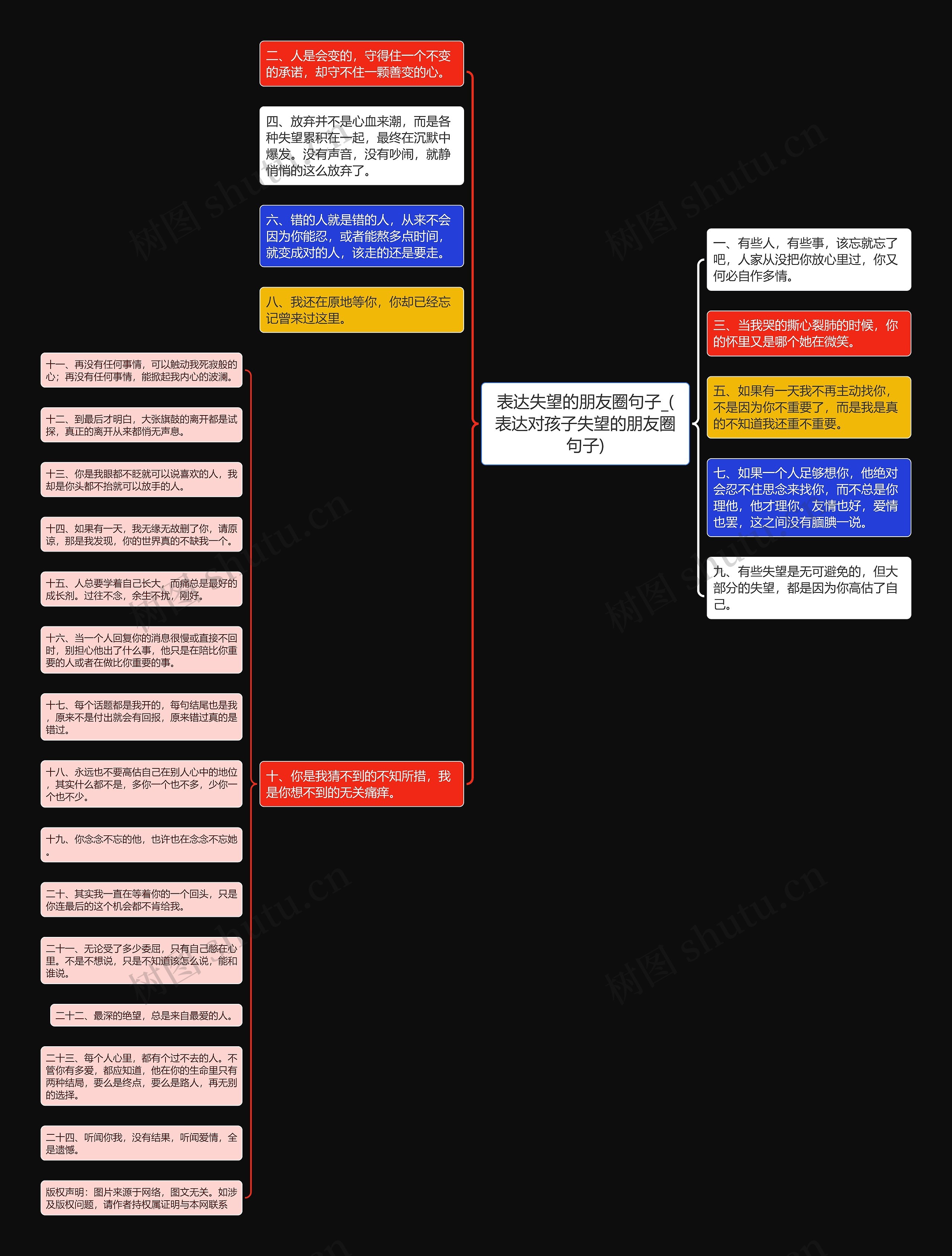 表达失望的朋友圈句子_(表达对孩子失望的朋友圈句子)思维导图