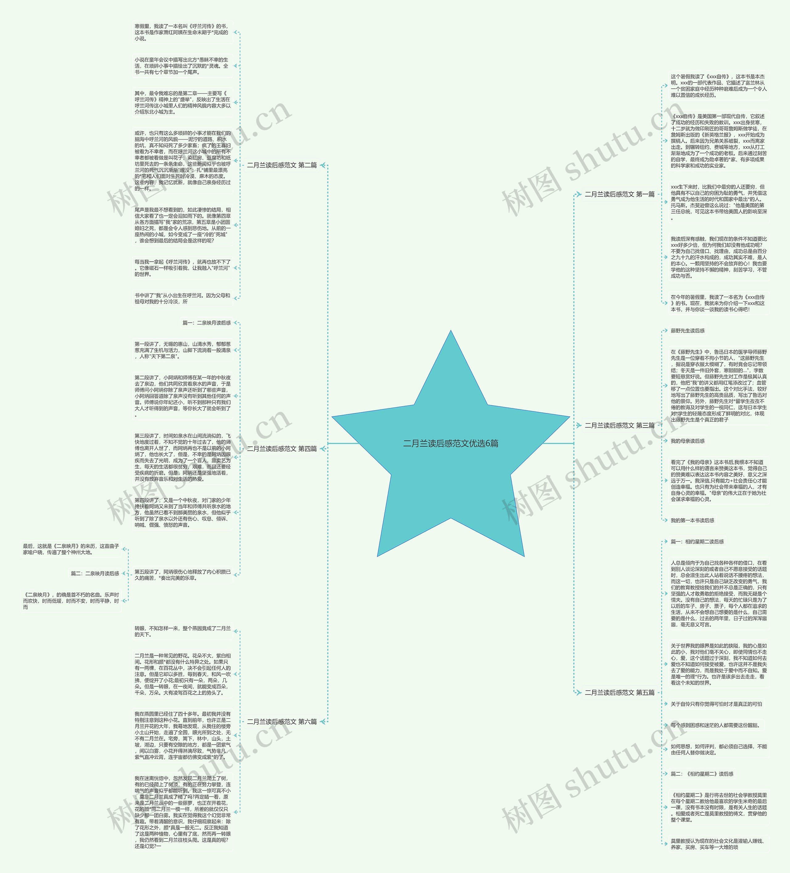 二月兰读后感范文优选6篇思维导图
