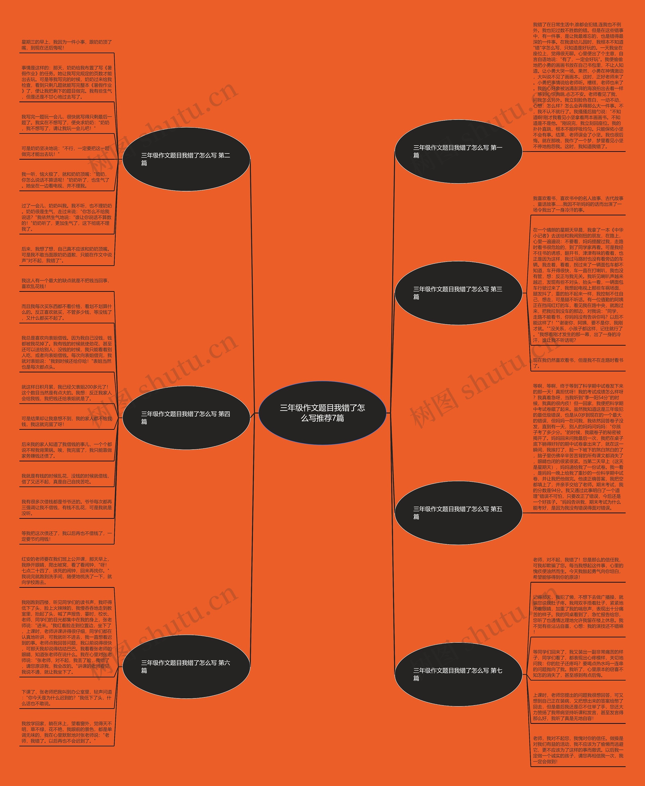 三年级作文题目我错了怎么写推荐7篇思维导图