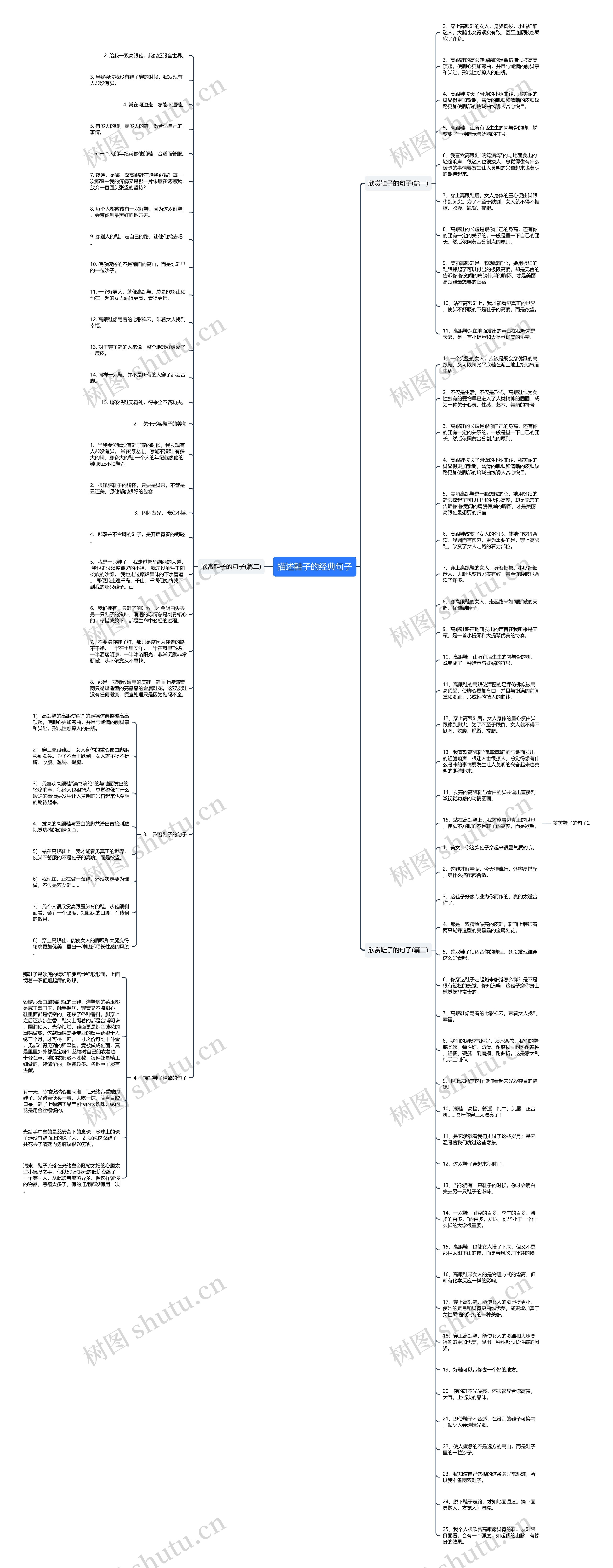 描述鞋子的经典句子思维导图高清图 描述鞋子的经典句子思维导图