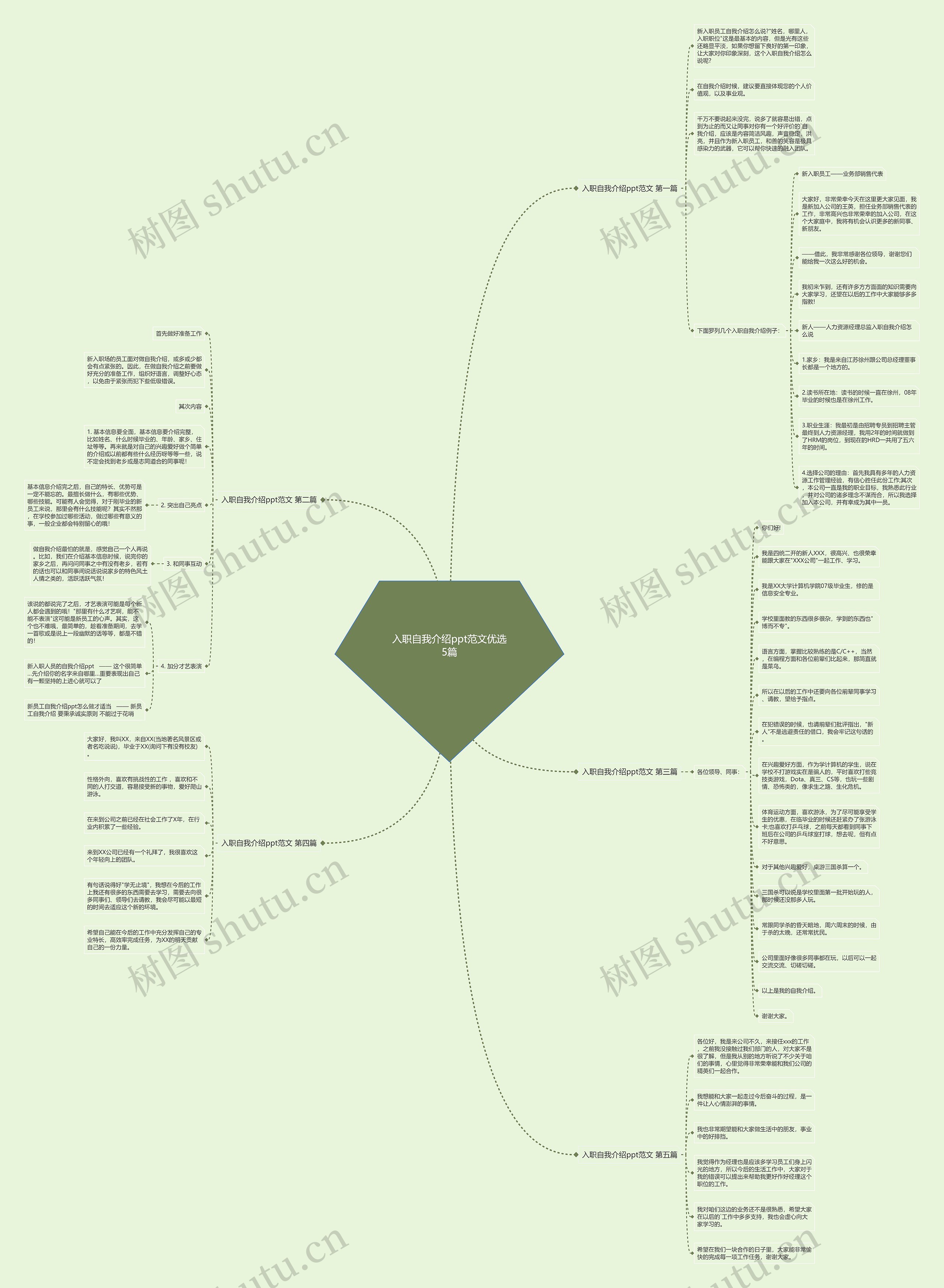 入职自我介绍ppt范文优选5篇 入职自我介绍ppt范文优选5篇