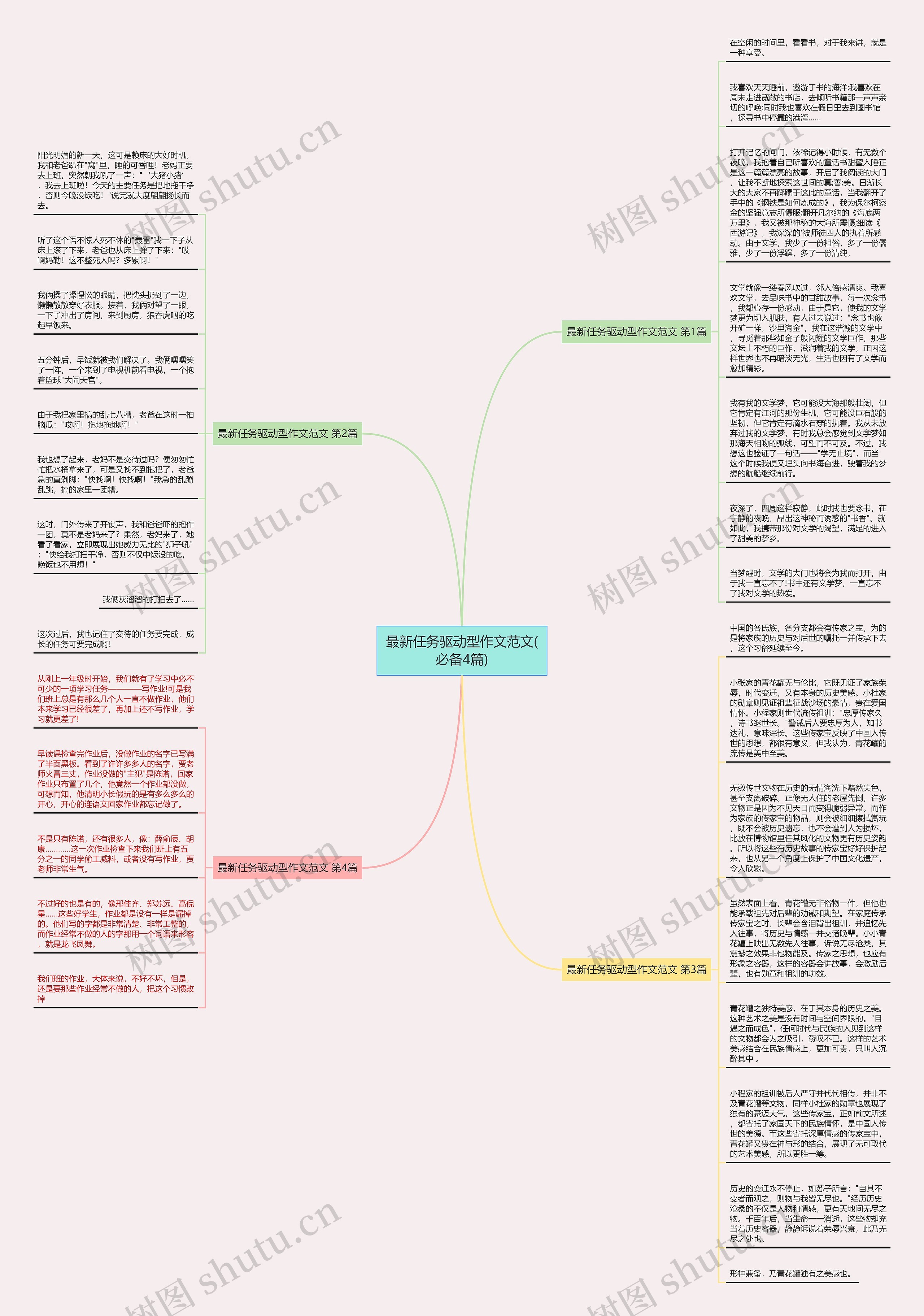 最新任务驱动型作文范文(必备4篇)思维导图